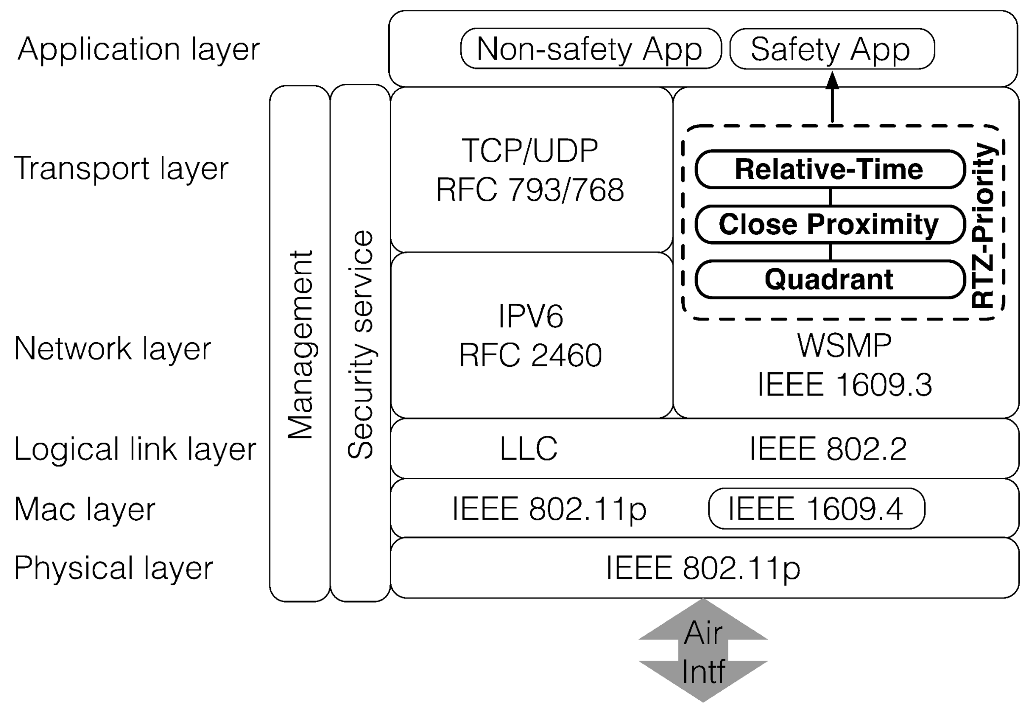 Sensors 18 01195 g002