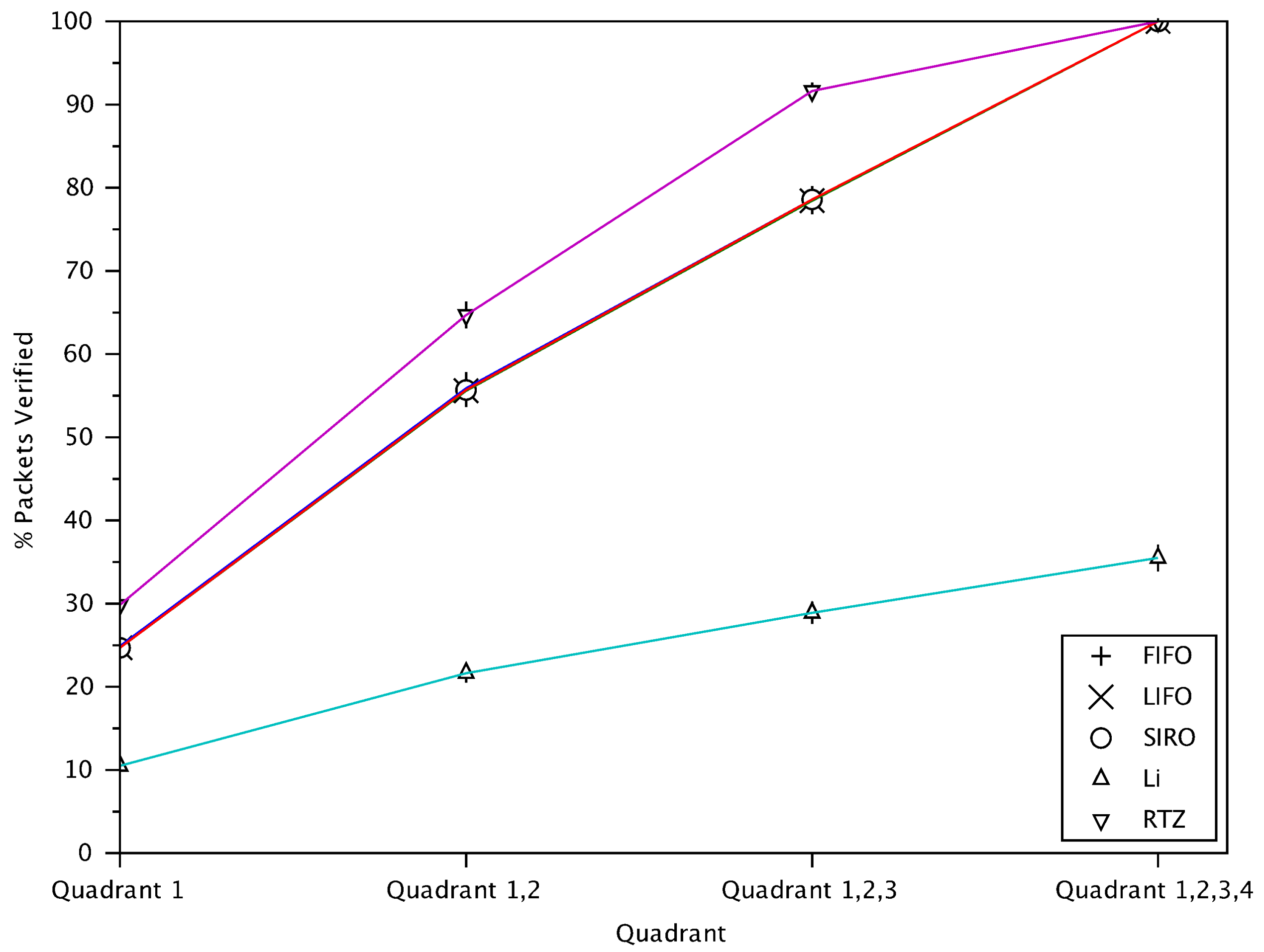 Sensors 18 01195 g008
