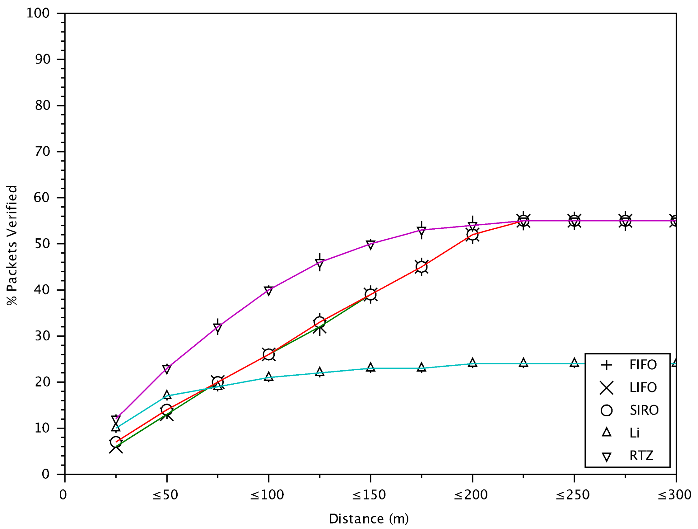 Sensors 18 01195 g009