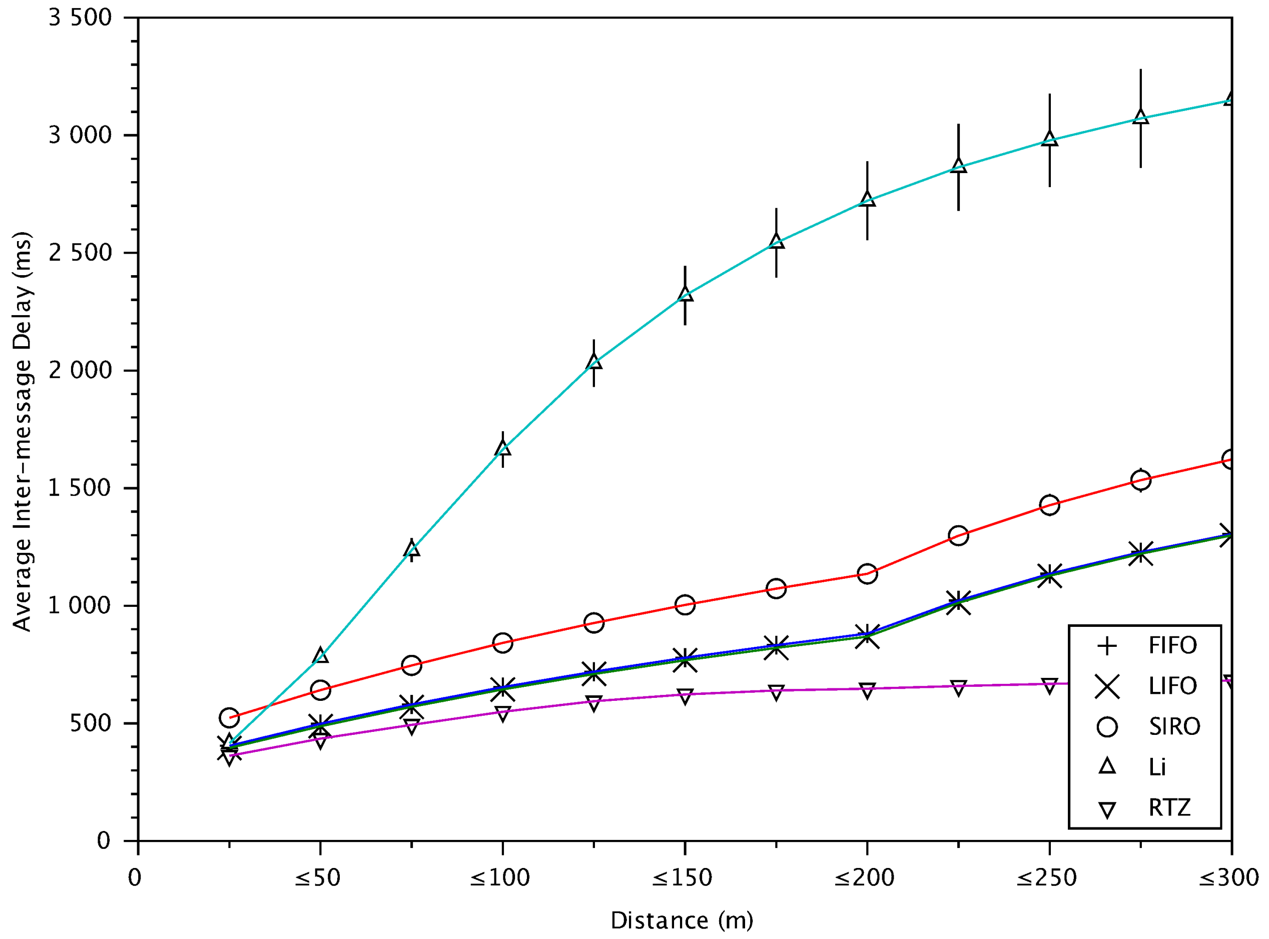 Sensors 18 01195 g012