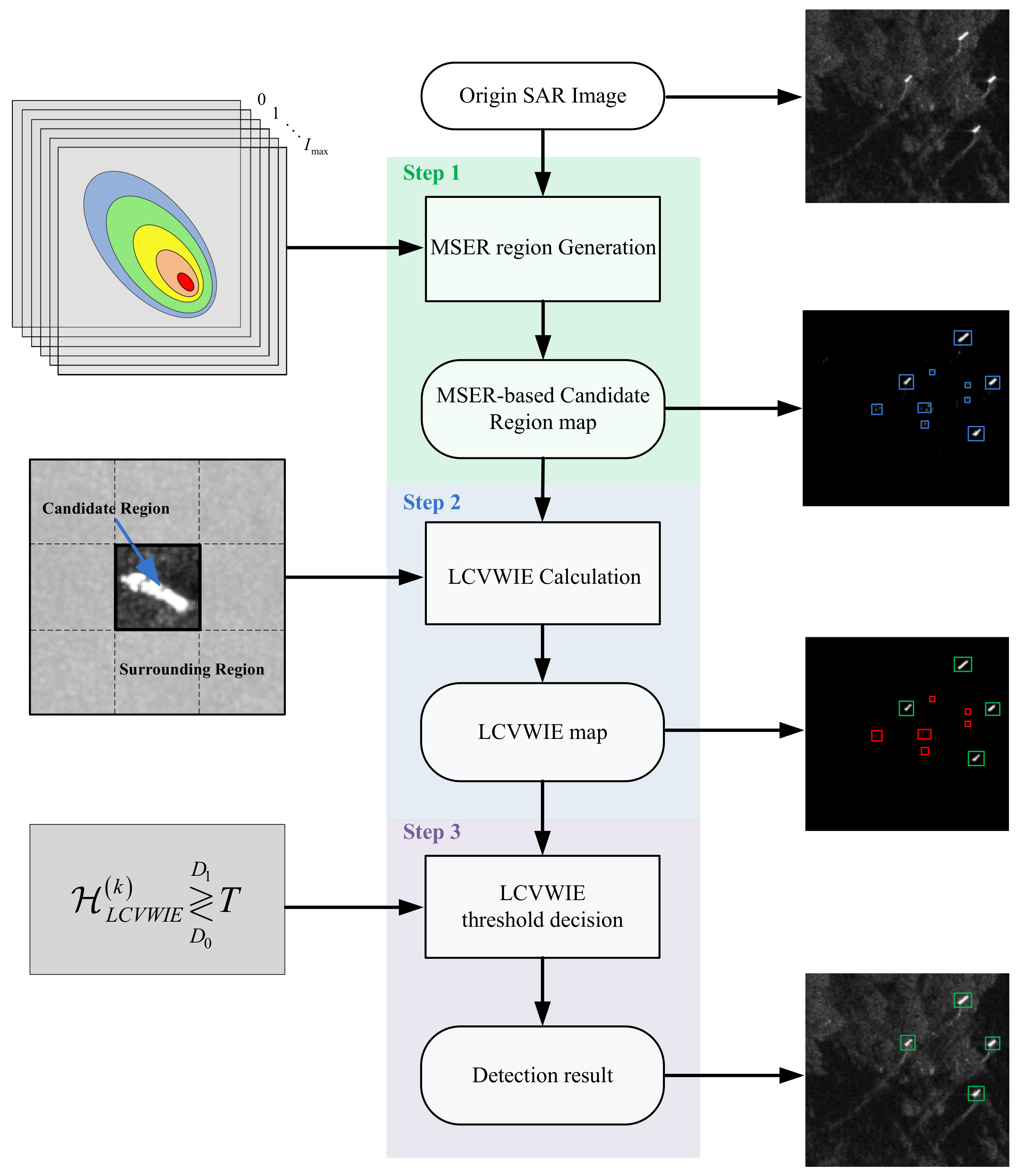 Sensors 18 01196 g003