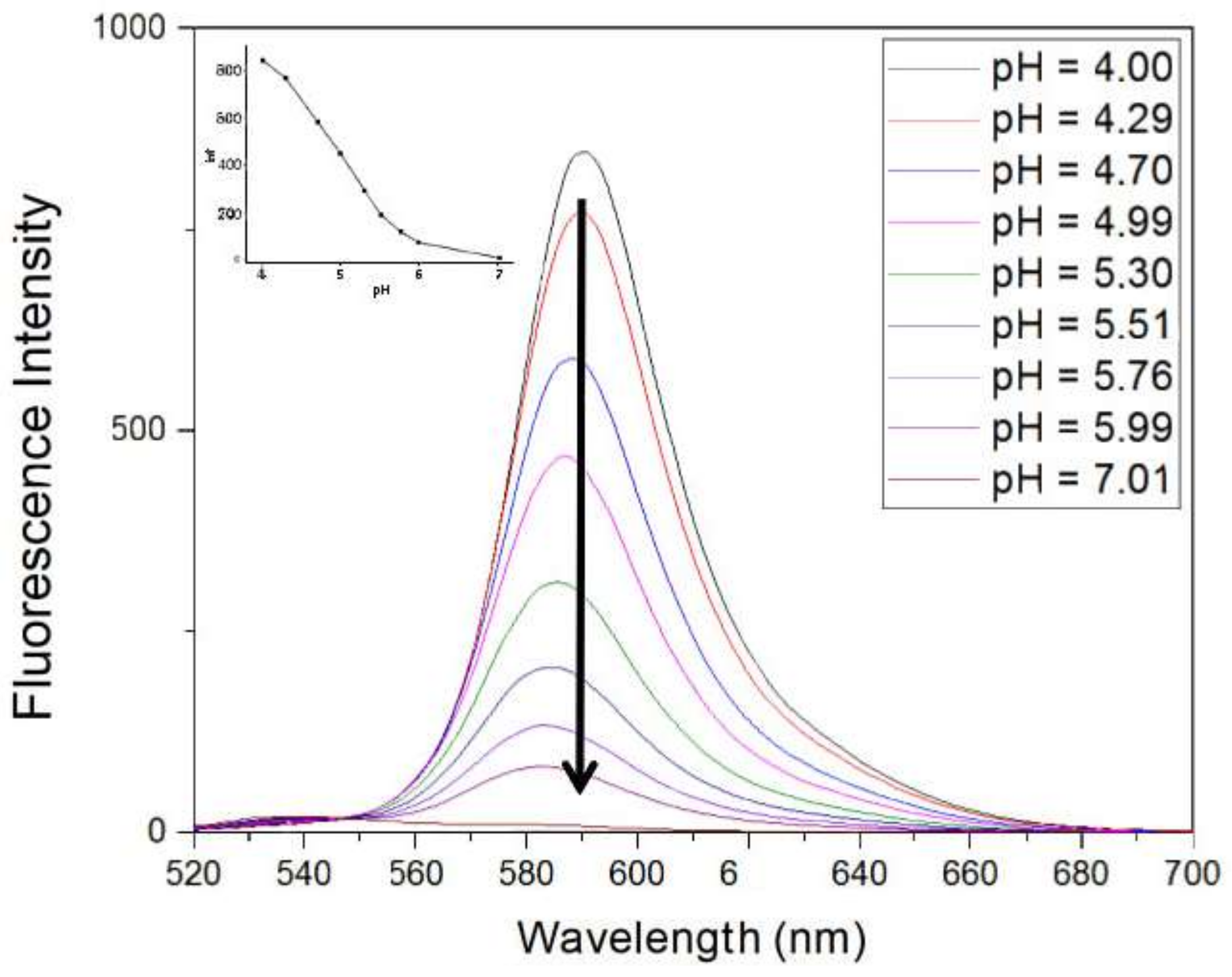 Sensors 18 01201 g001