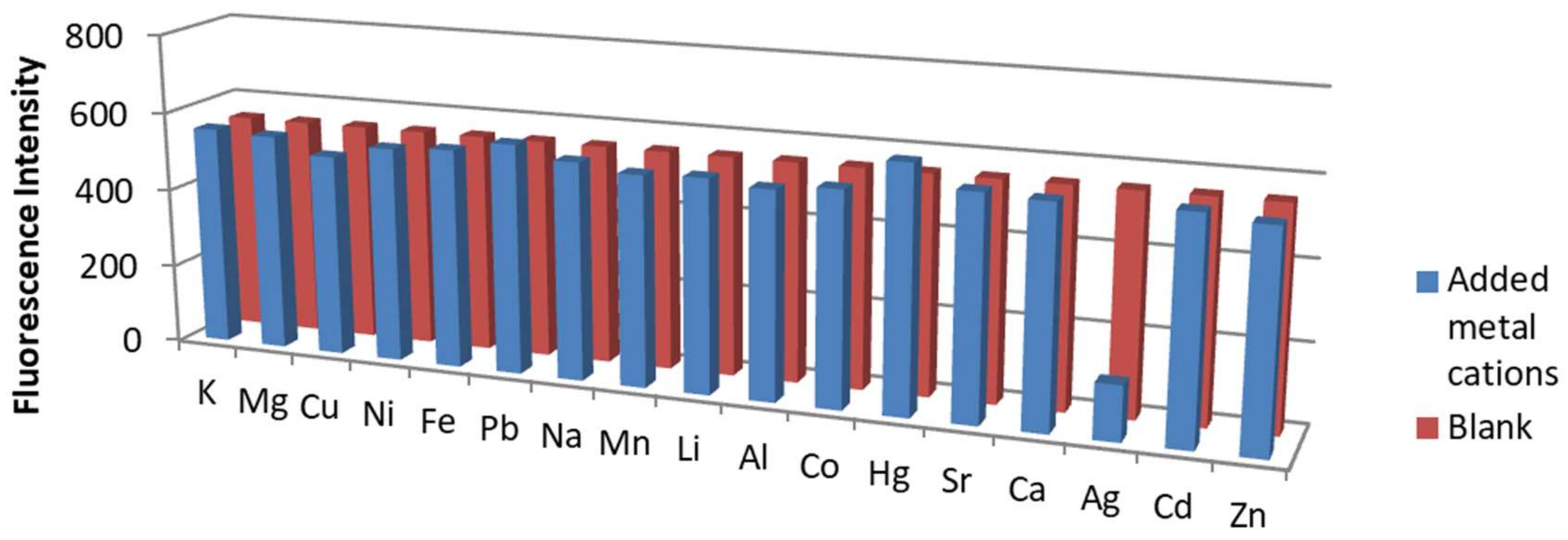 Sensors 18 01201 g002