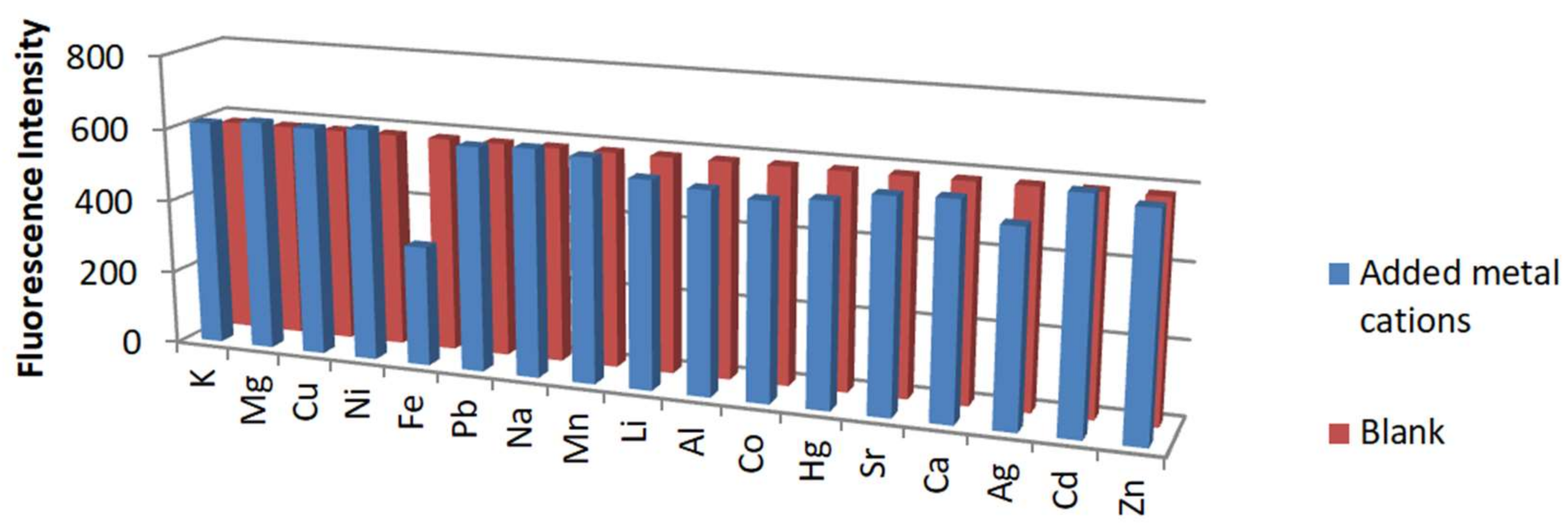 Sensors 18 01201 g003