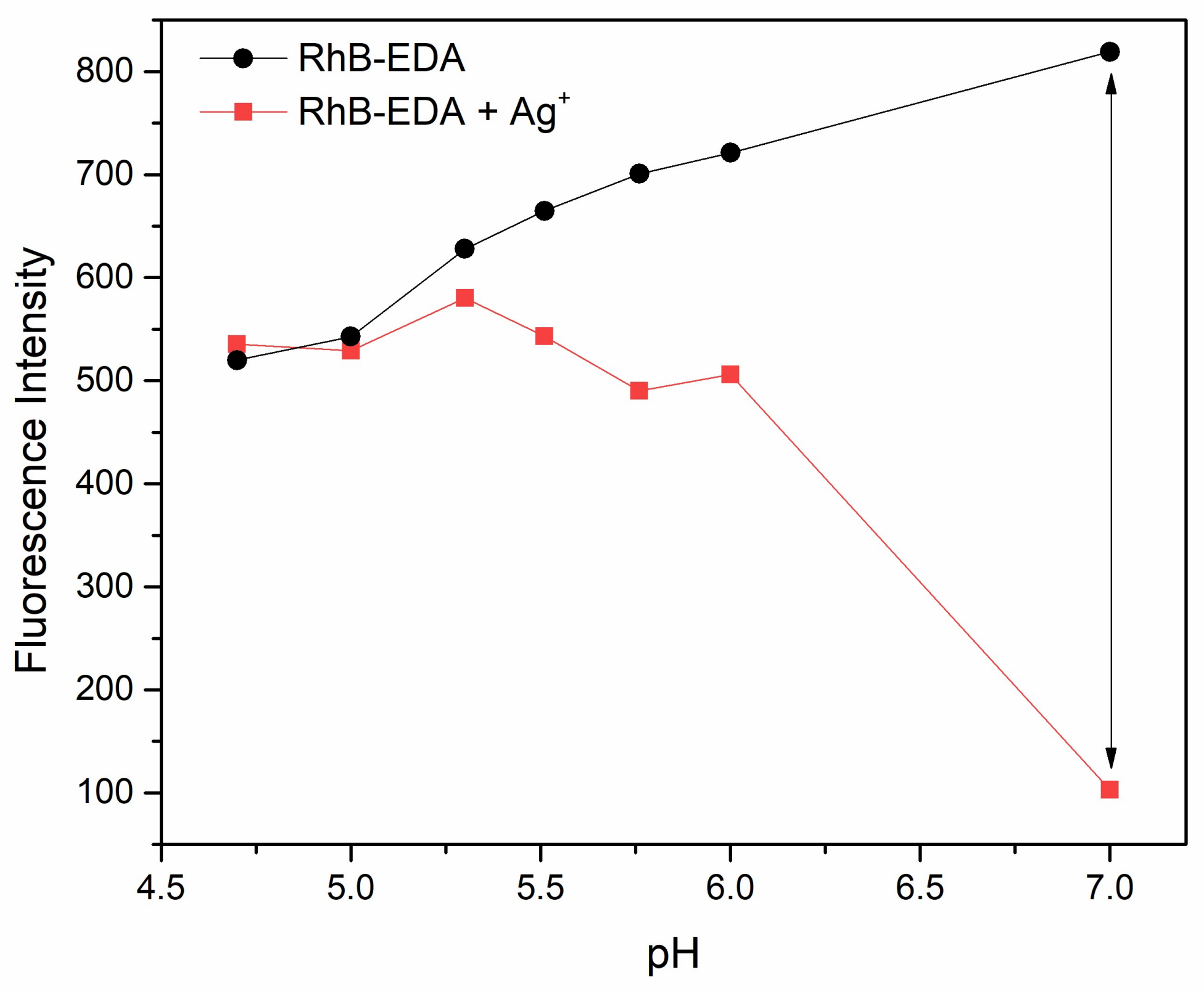 Sensors 18 01201 g006