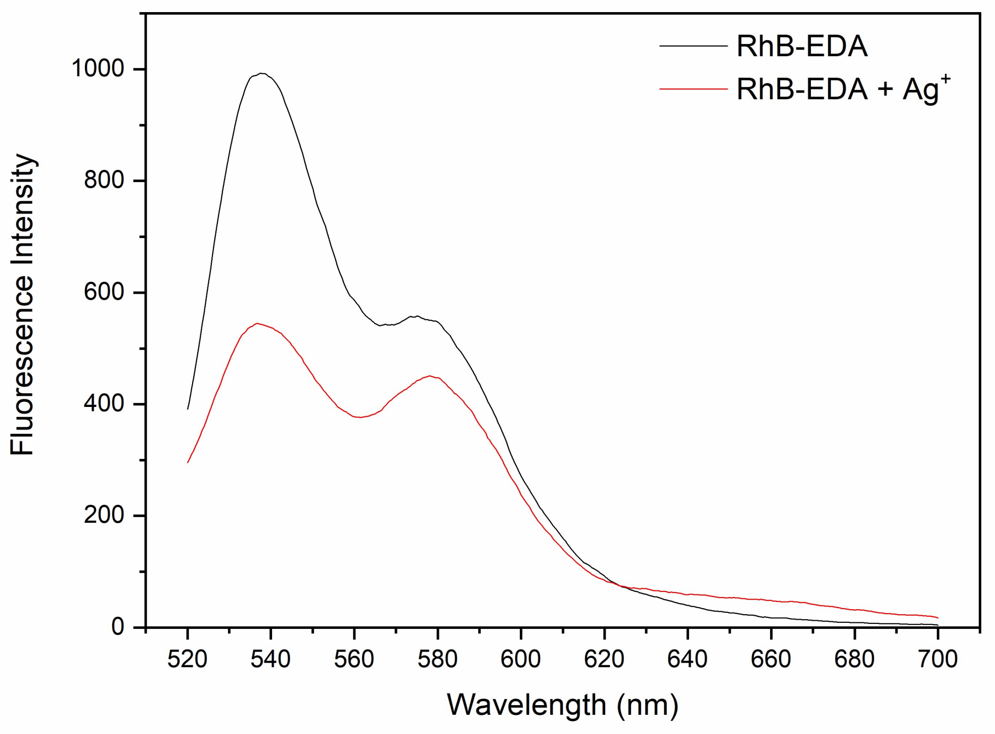 Sensors 18 01201 g007