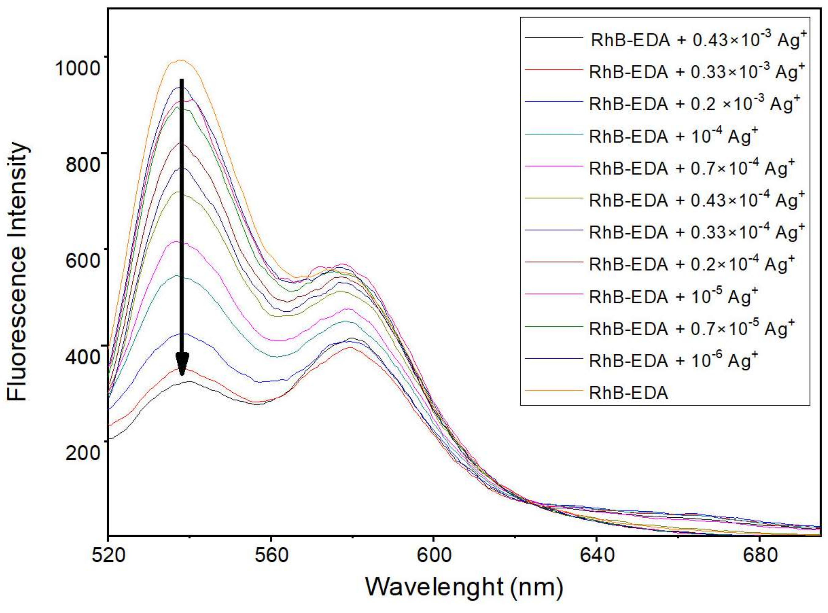 Sensors 18 01201 g008