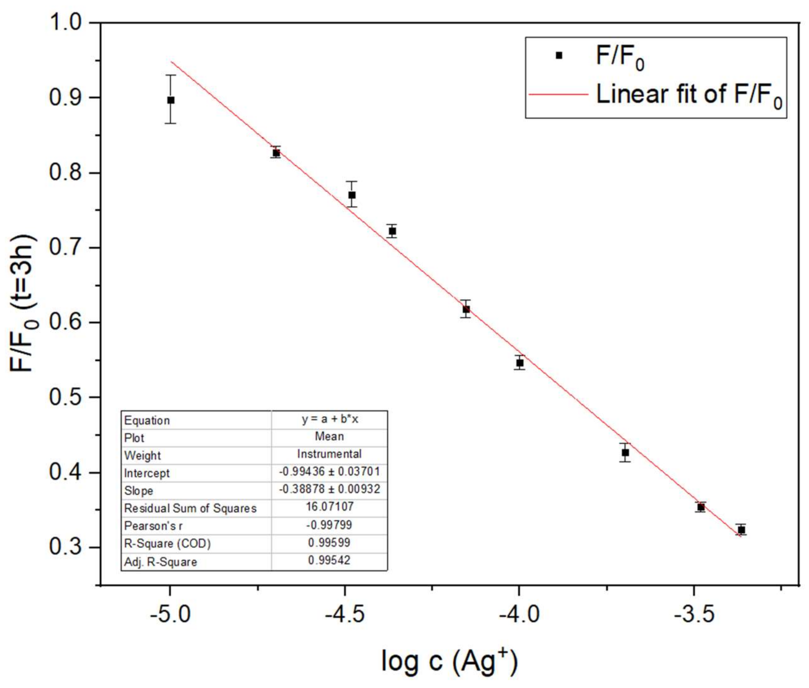 Sensors 18 01201 g009