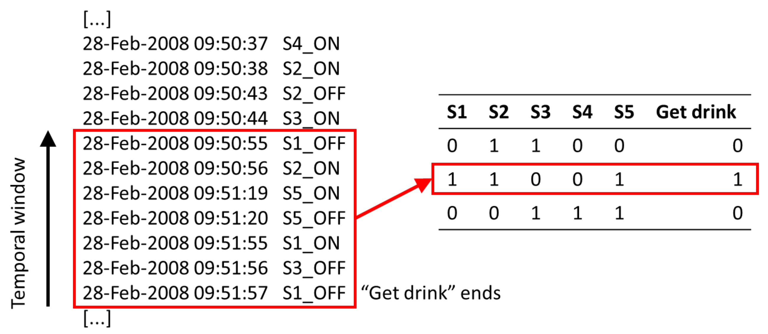Sensors 18 01202 g003