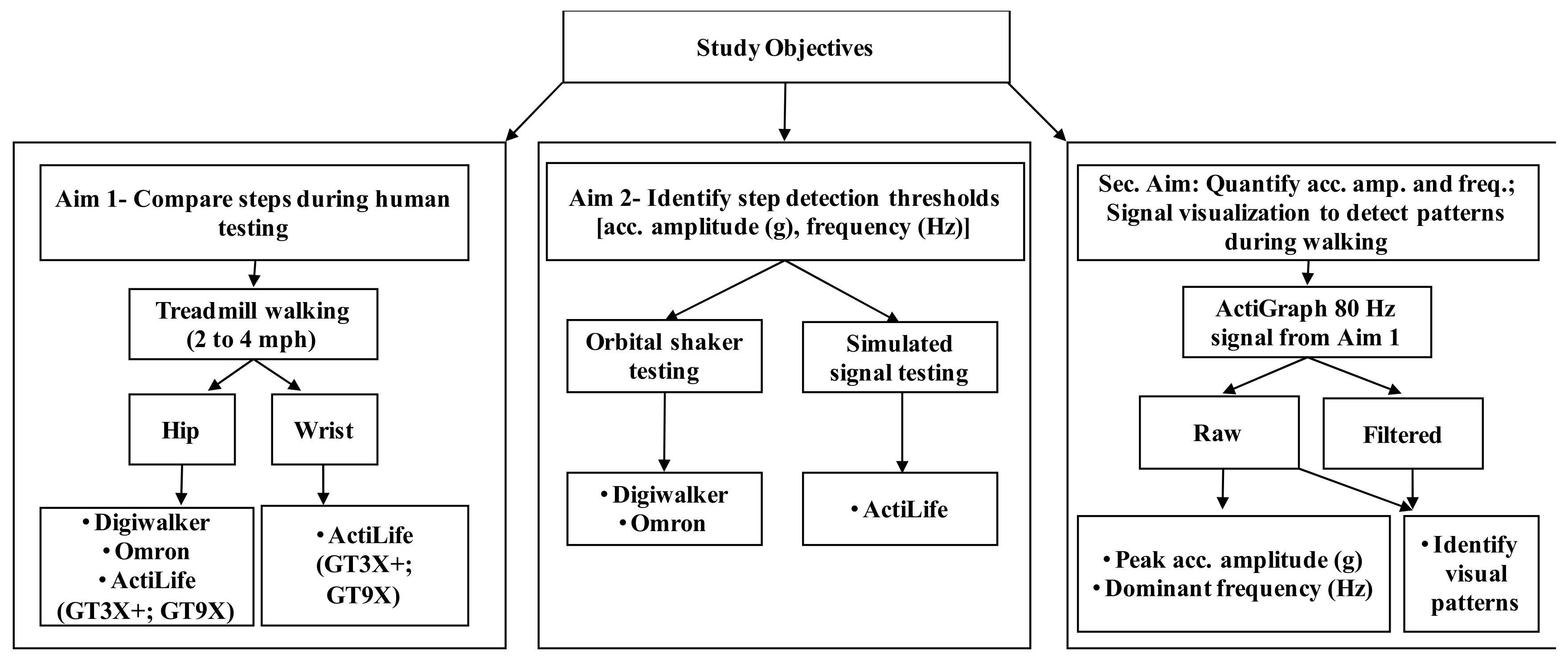 Sensors 18 01206 g001