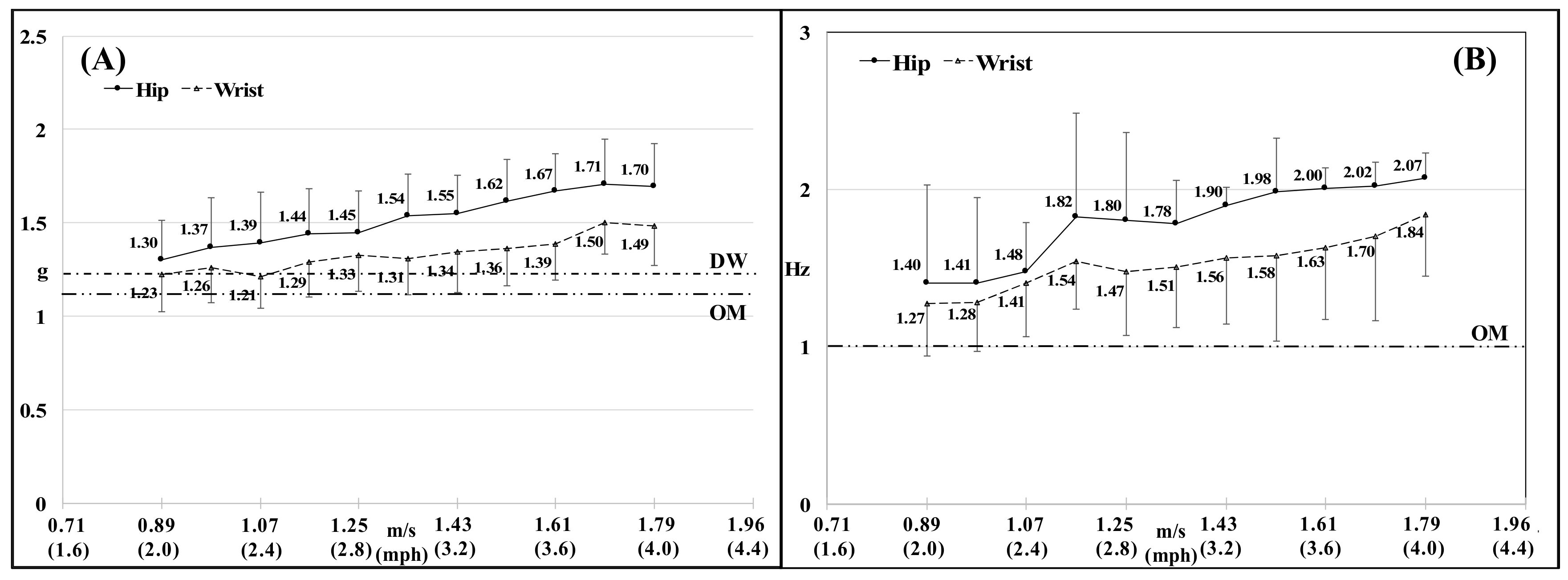 Sensors 18 01206 g003