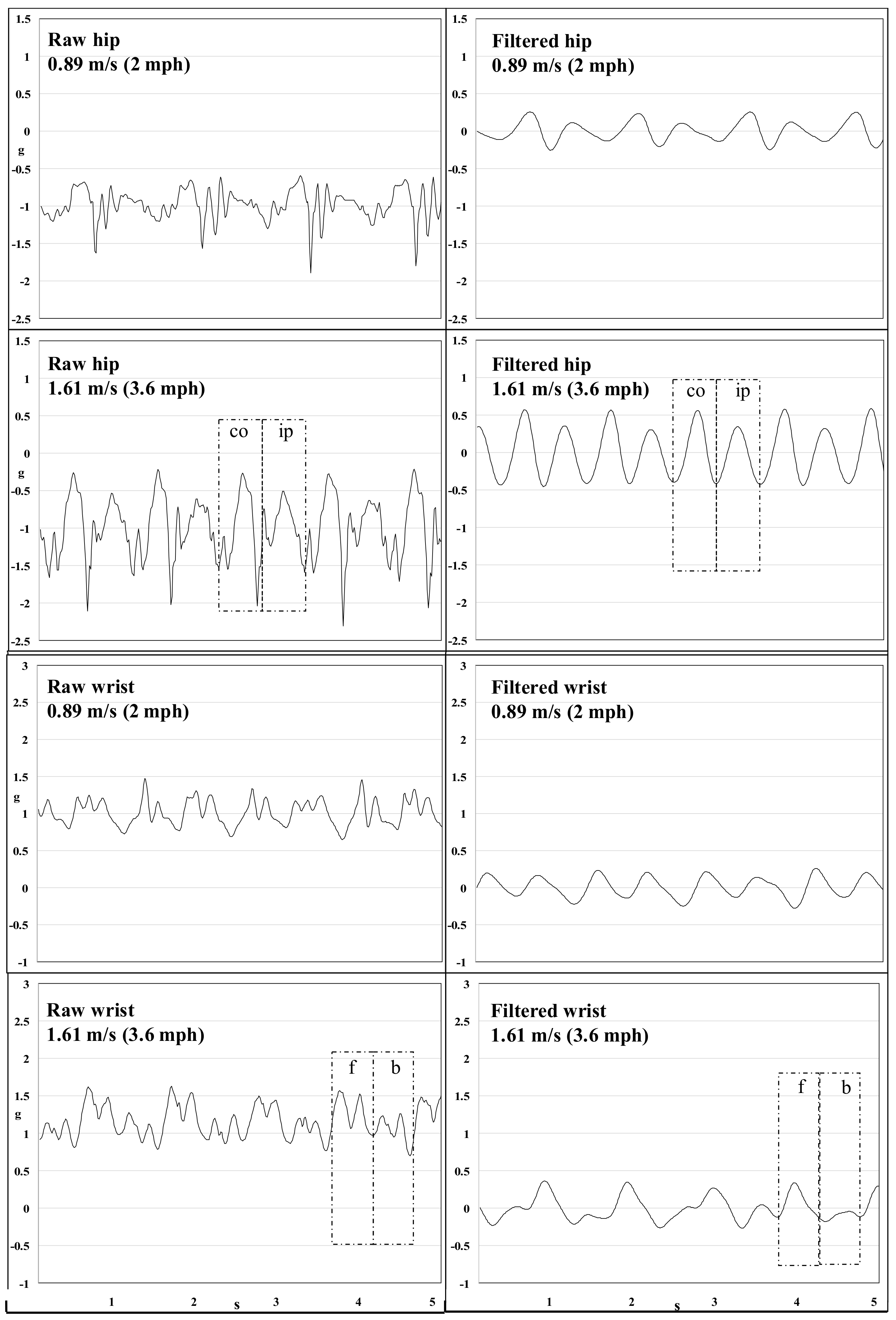 Sensors 18 01206 g004