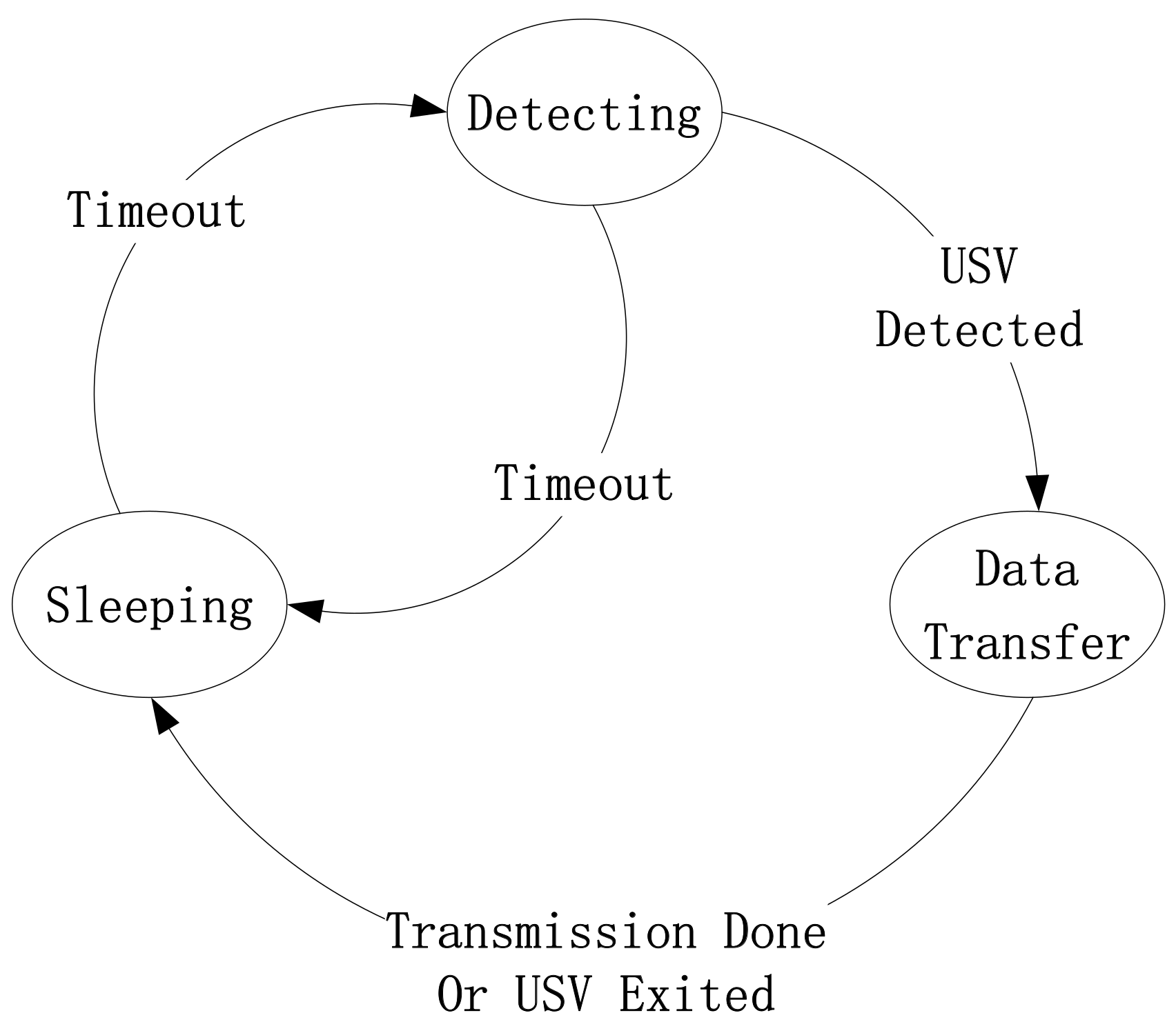 Sensors 18 01211 g003