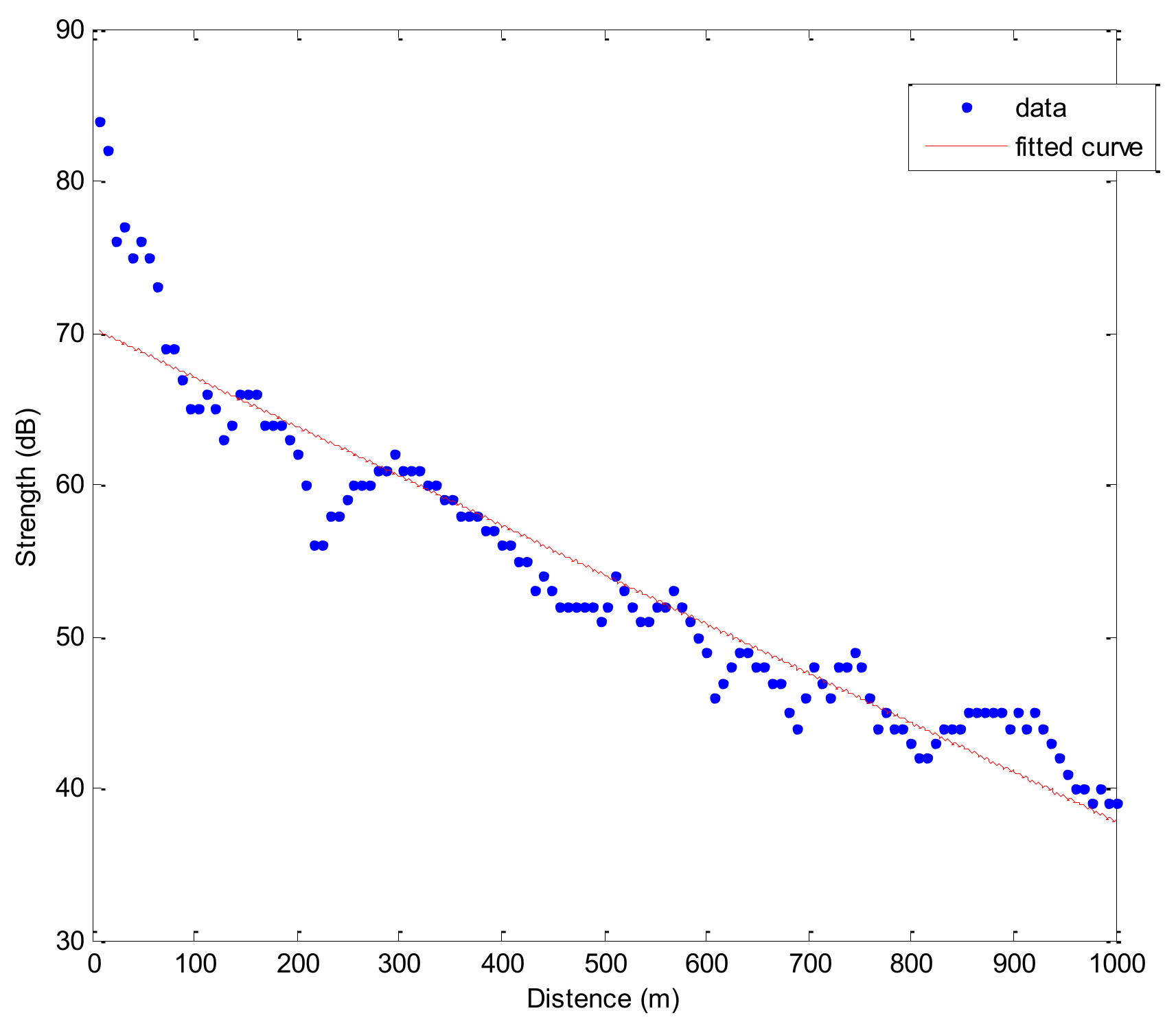 Sensors 18 01211 g007
