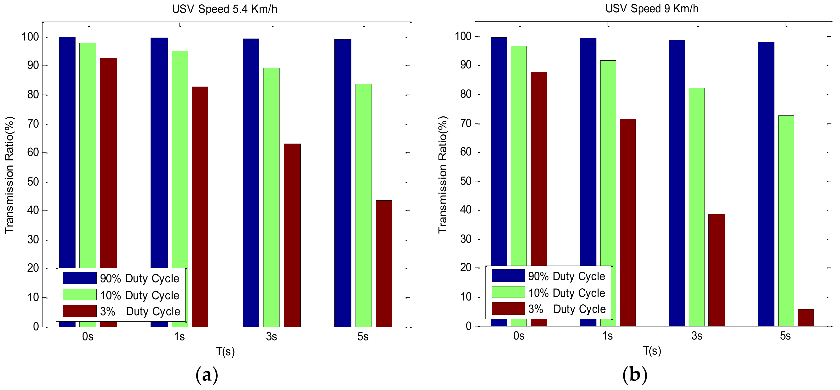 Sensors 18 01211 g009