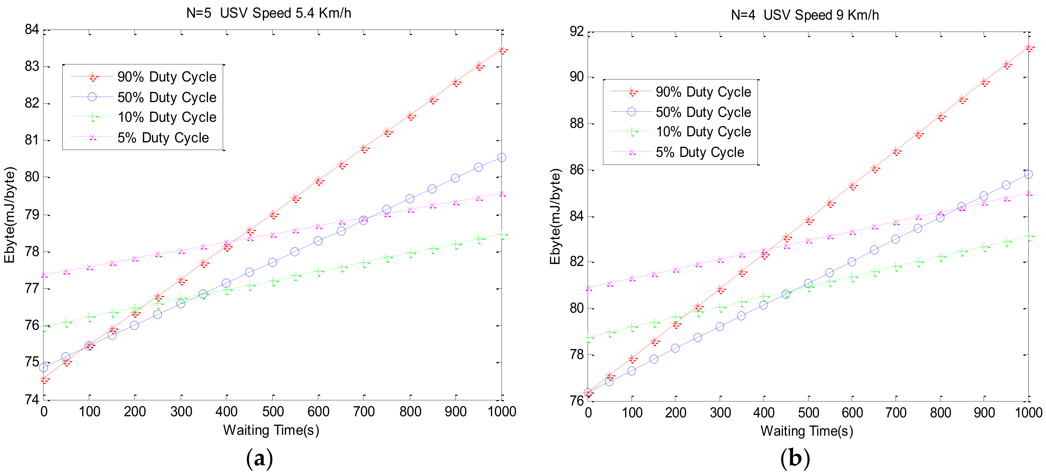Sensors 18 01211 g012