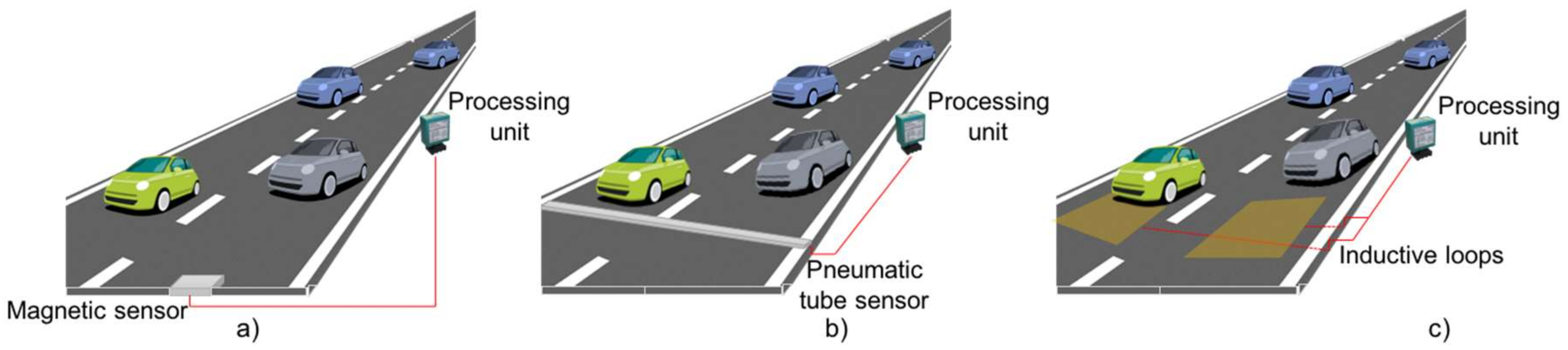 Sensors 18 01212 g002