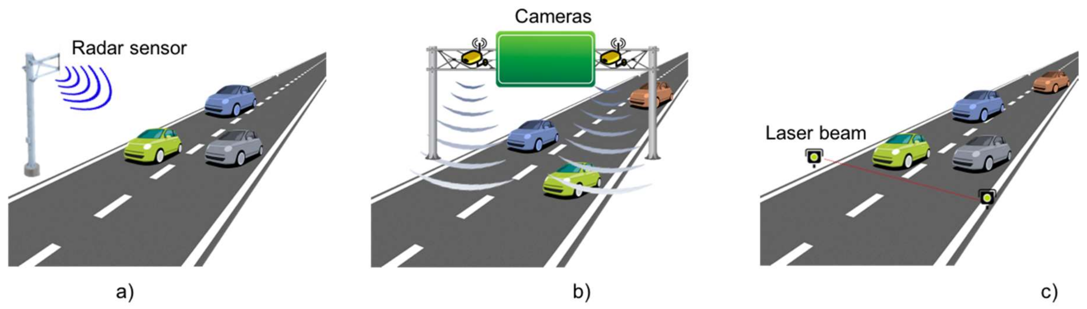 Sensors 18 01212 g003