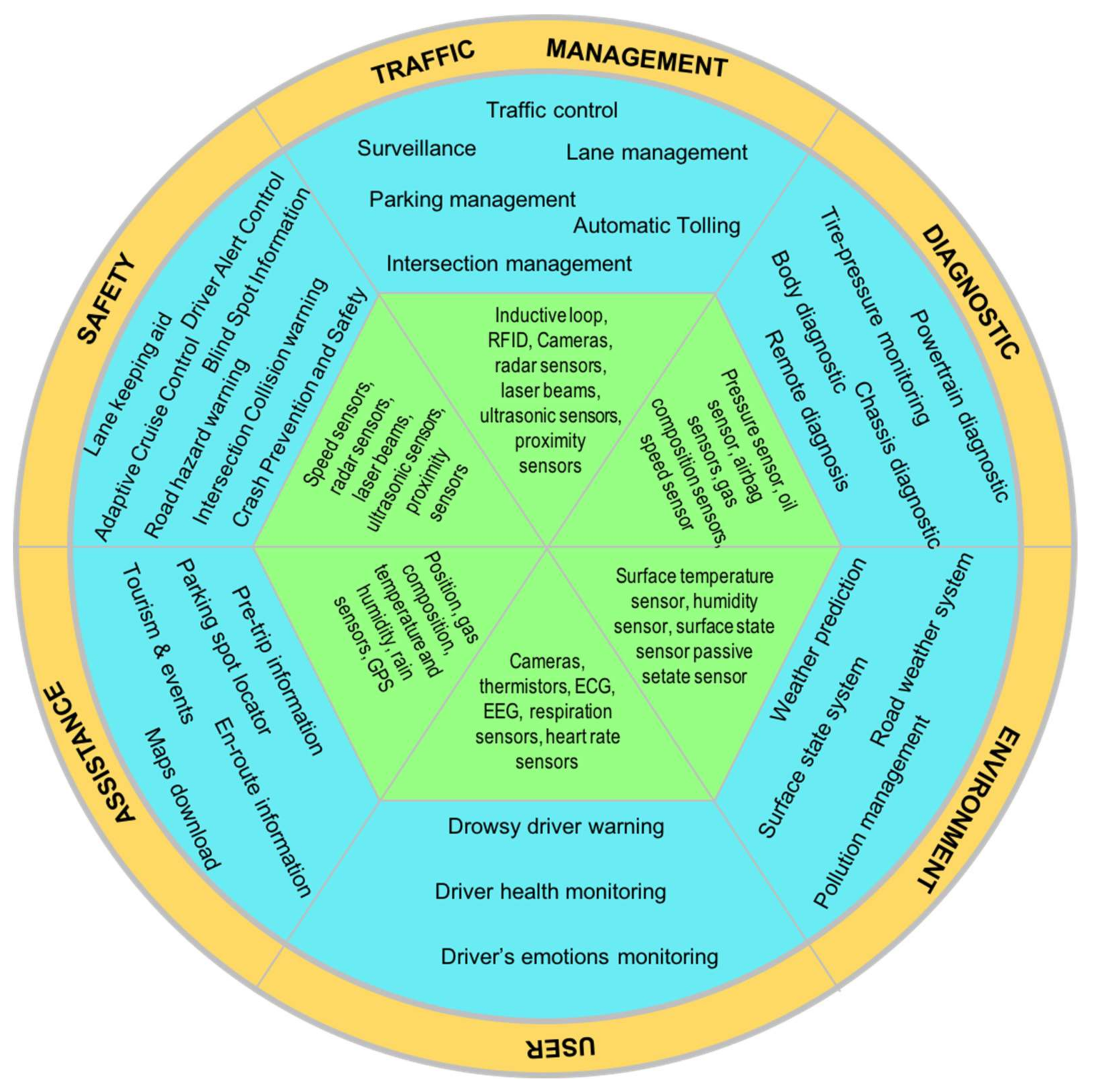 Sensors 18 01212 g004