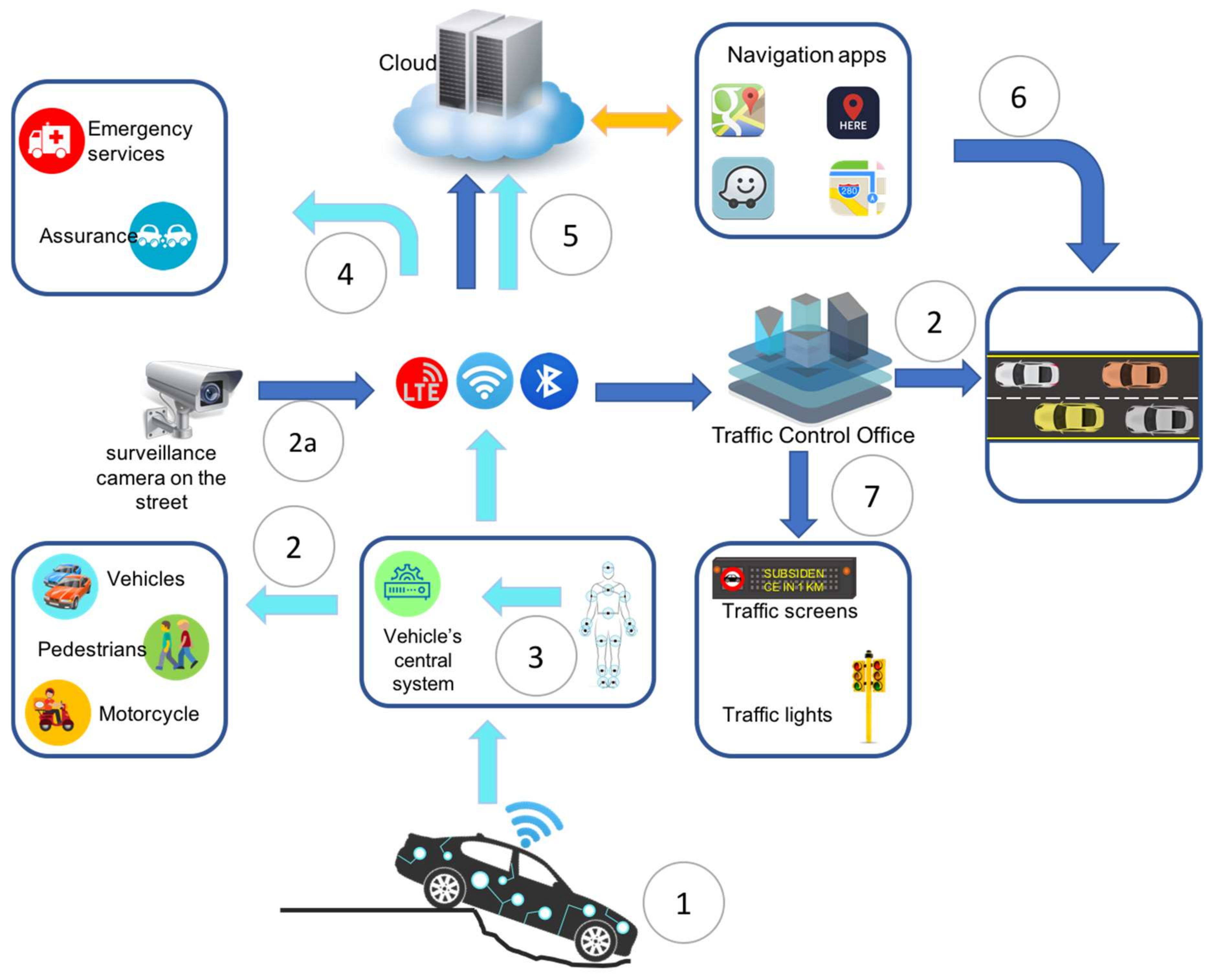 Sensors 18 01212 g009