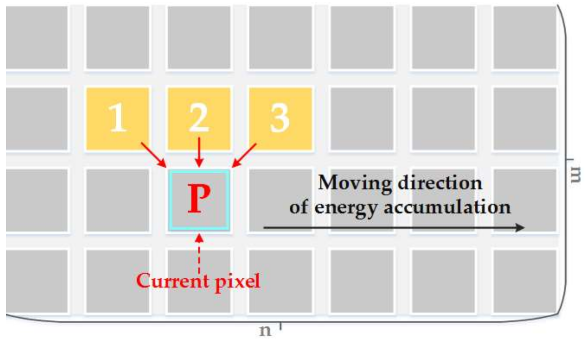 Sensors 18 01214 g001