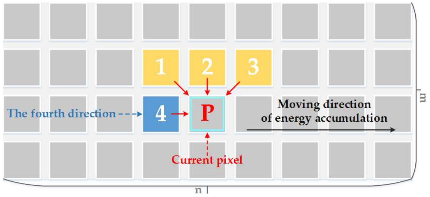 Sensors 18 01214 g003