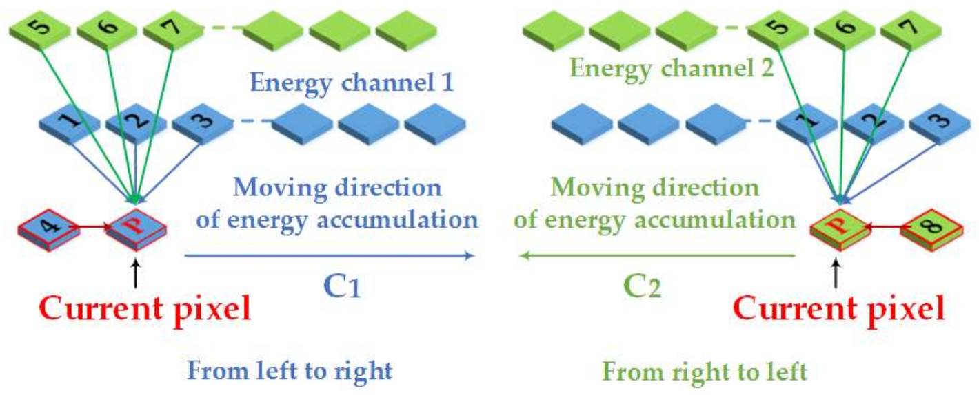 Sensors 18 01214 g004