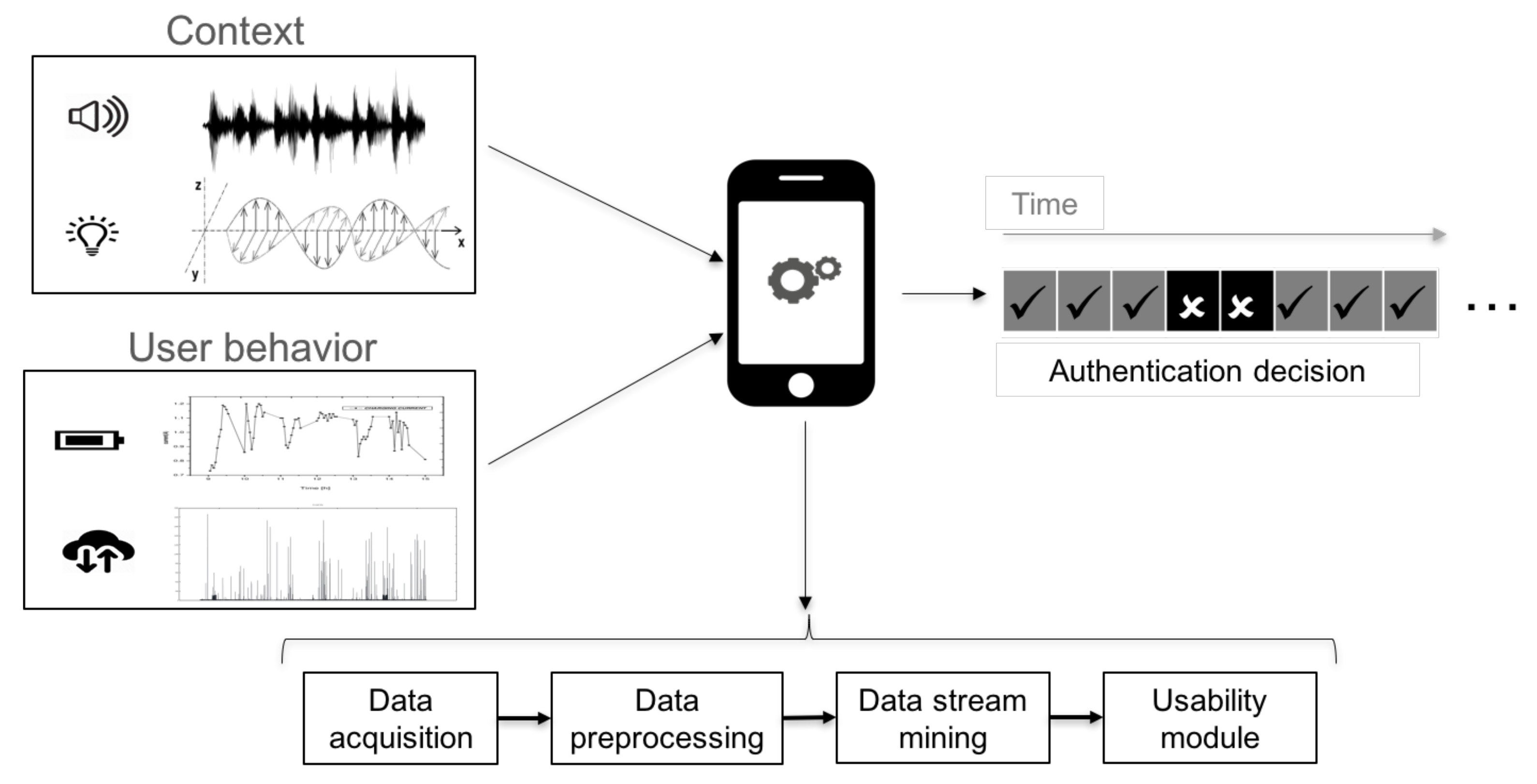 Sensors 18 01219 g001