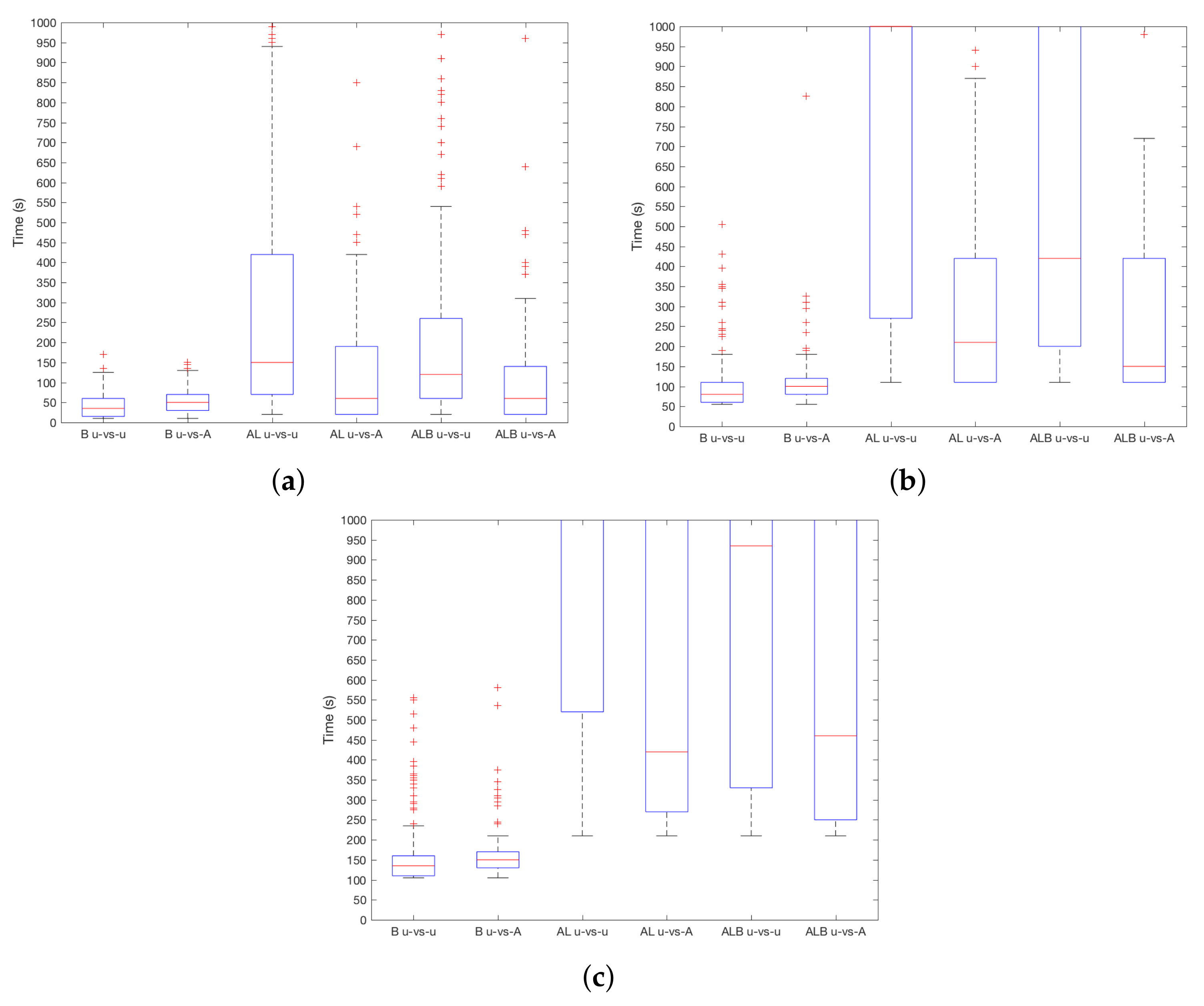 Sensors 18 01219 g003