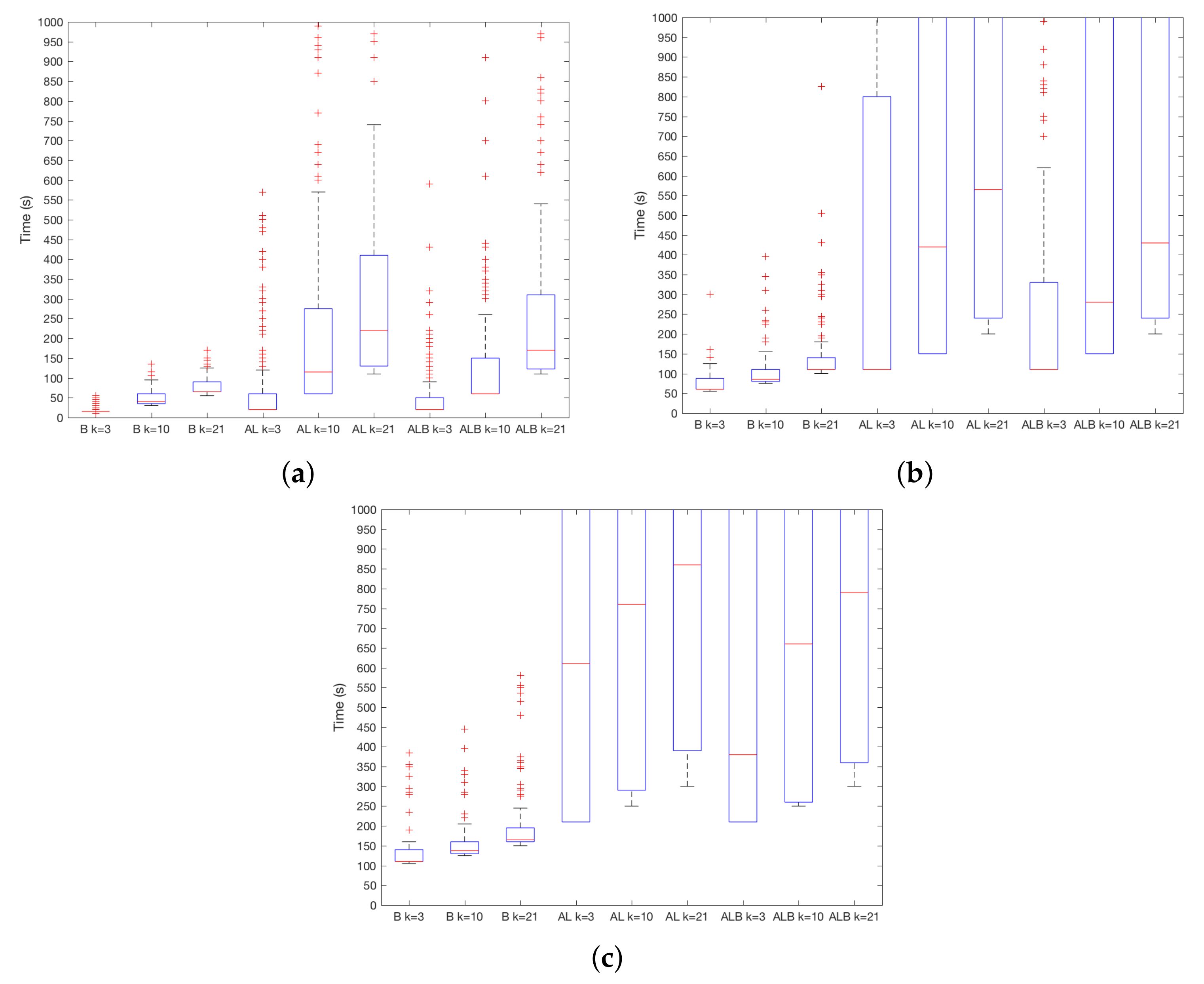 Sensors 18 01219 g005