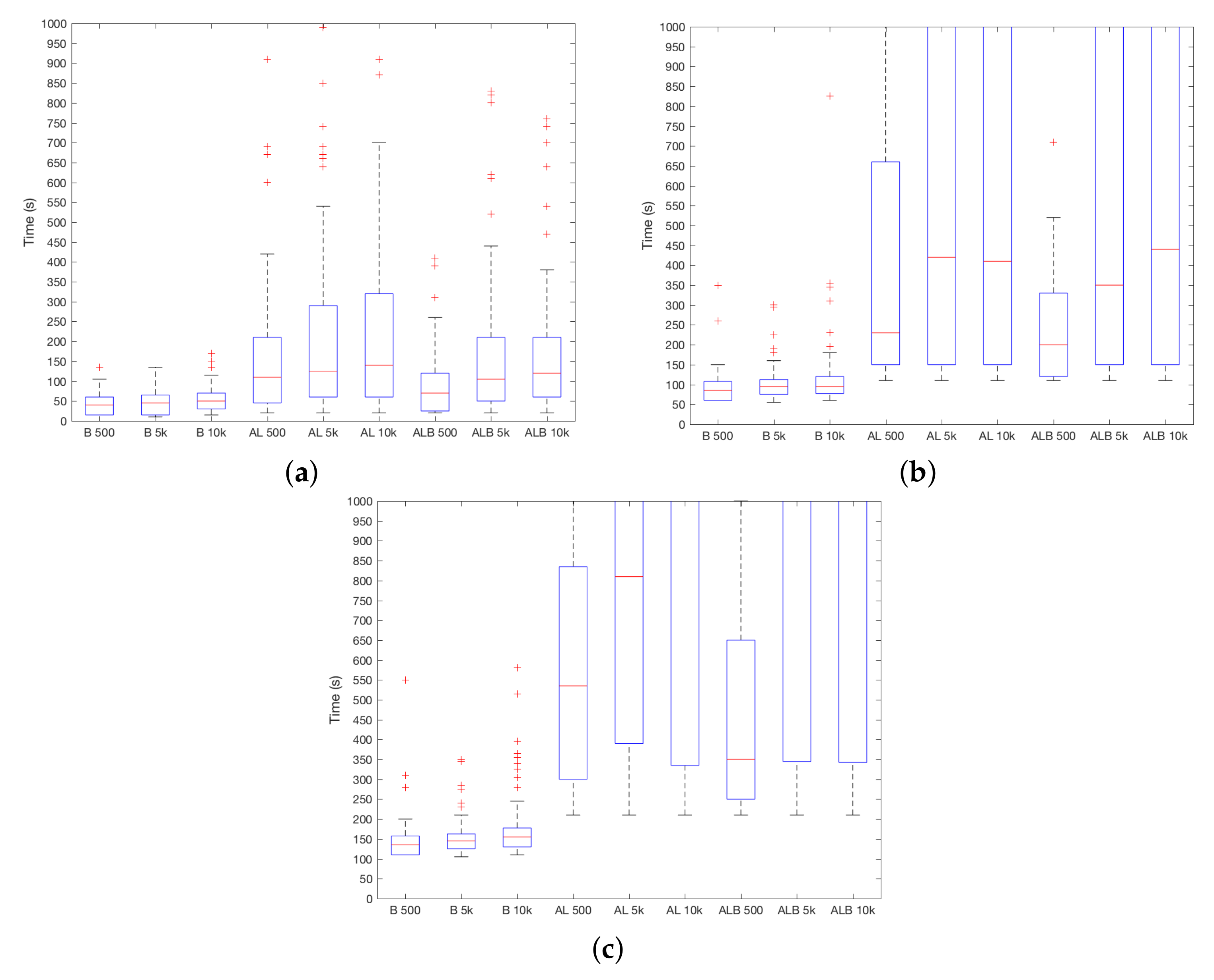 Sensors 18 01219 g007