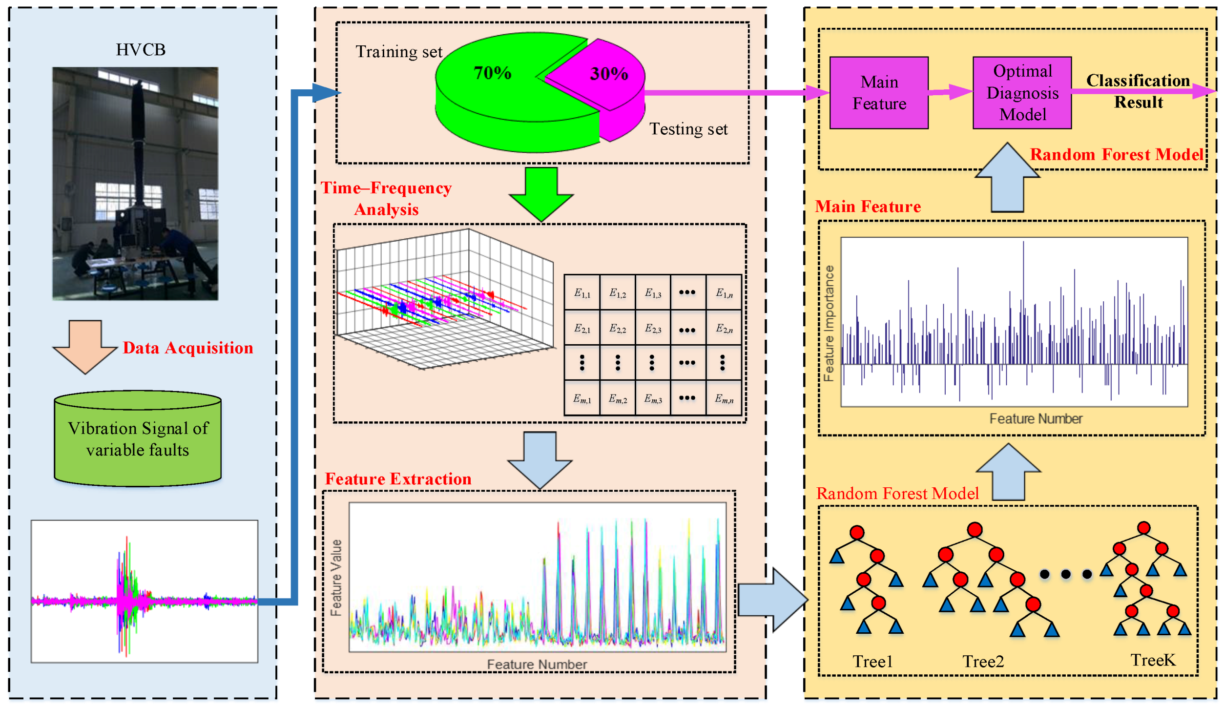 Sensors 18 01221 g001