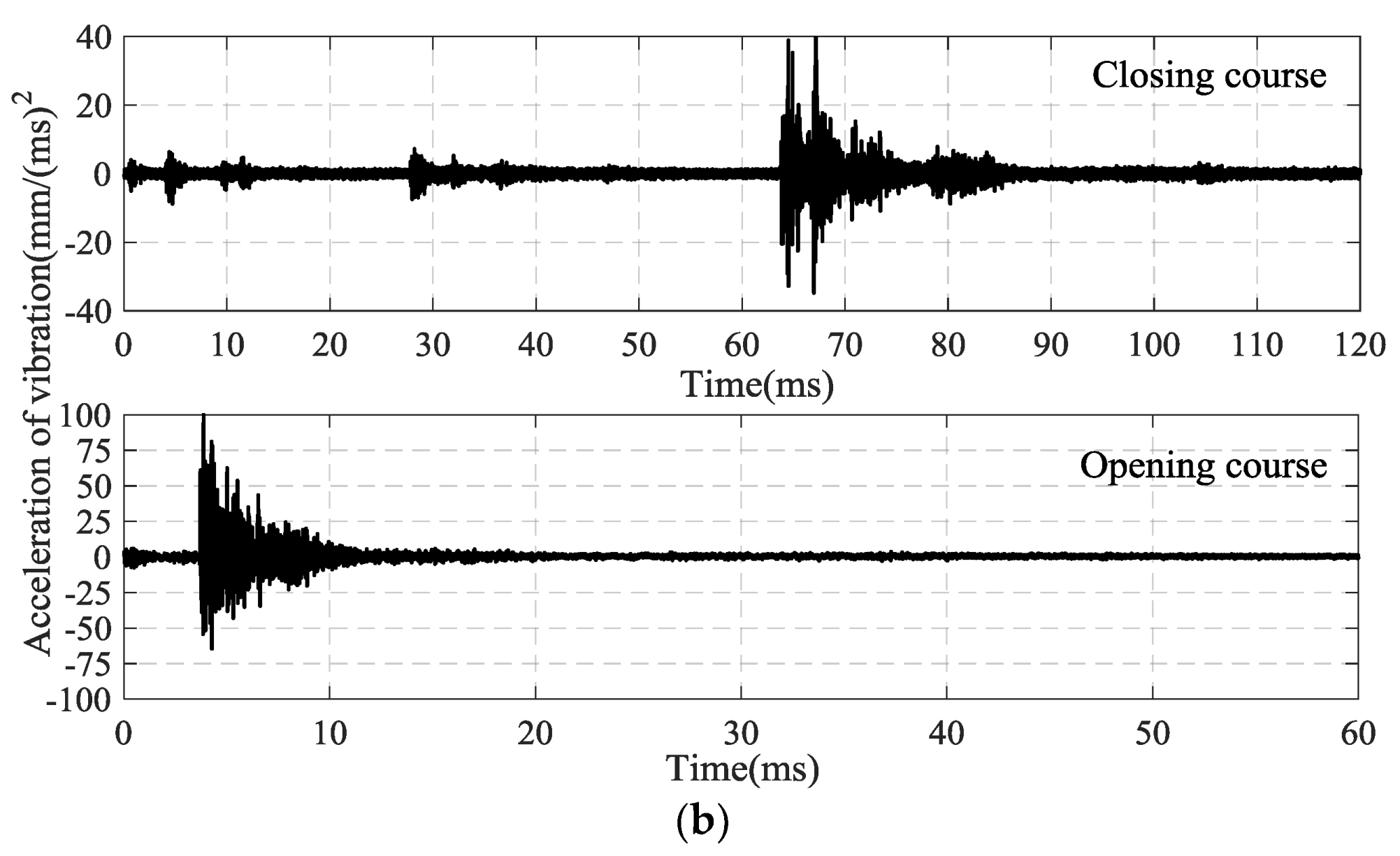 Sensors 18 01221 g002b