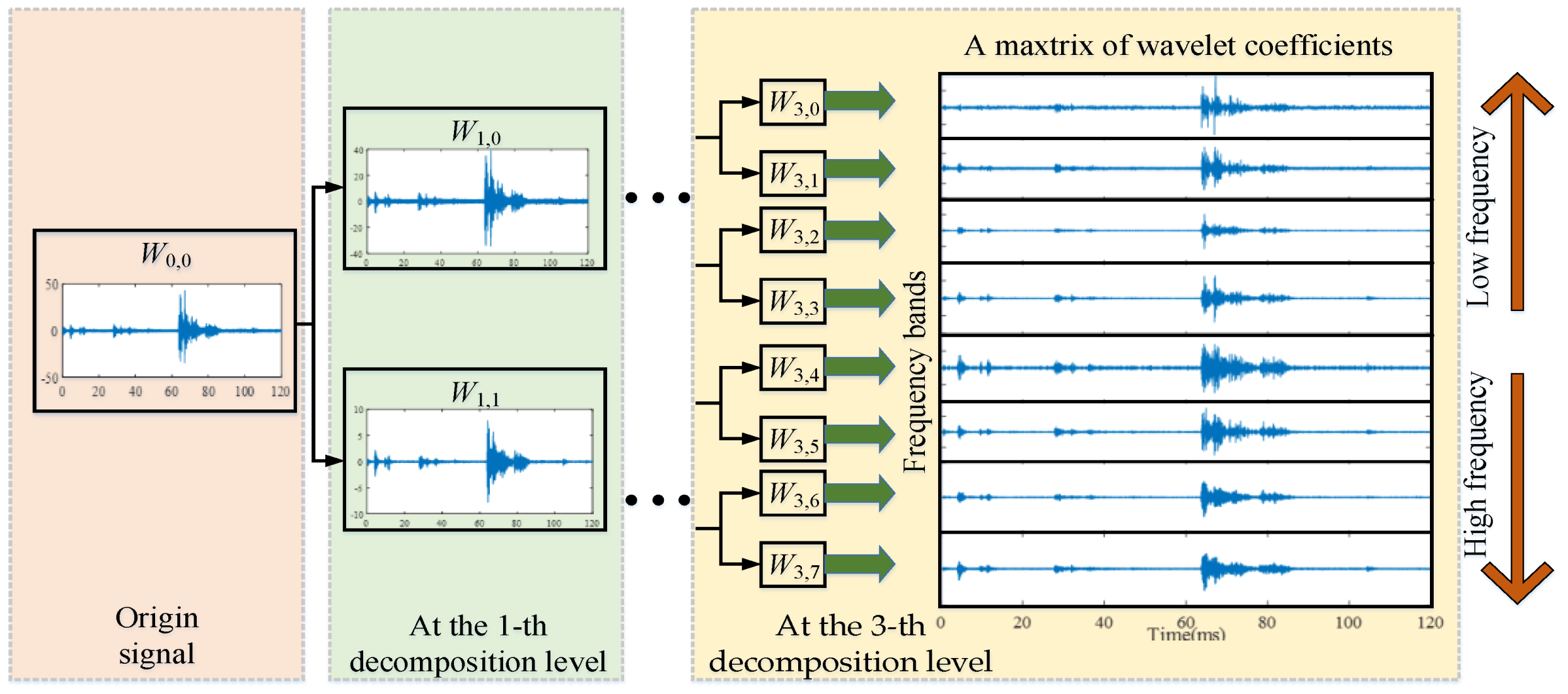 Sensors 18 01221 g003