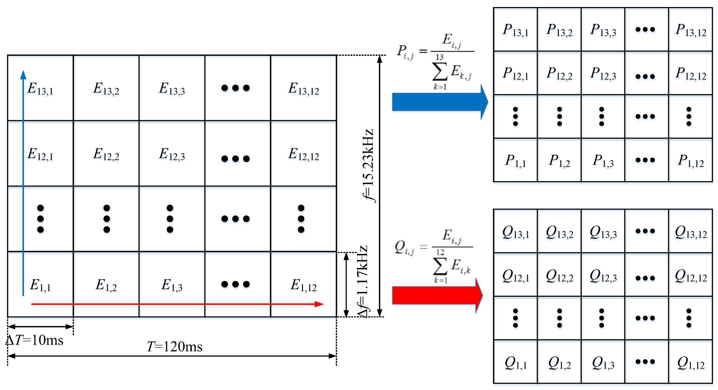 Sensors 18 01221 g004
