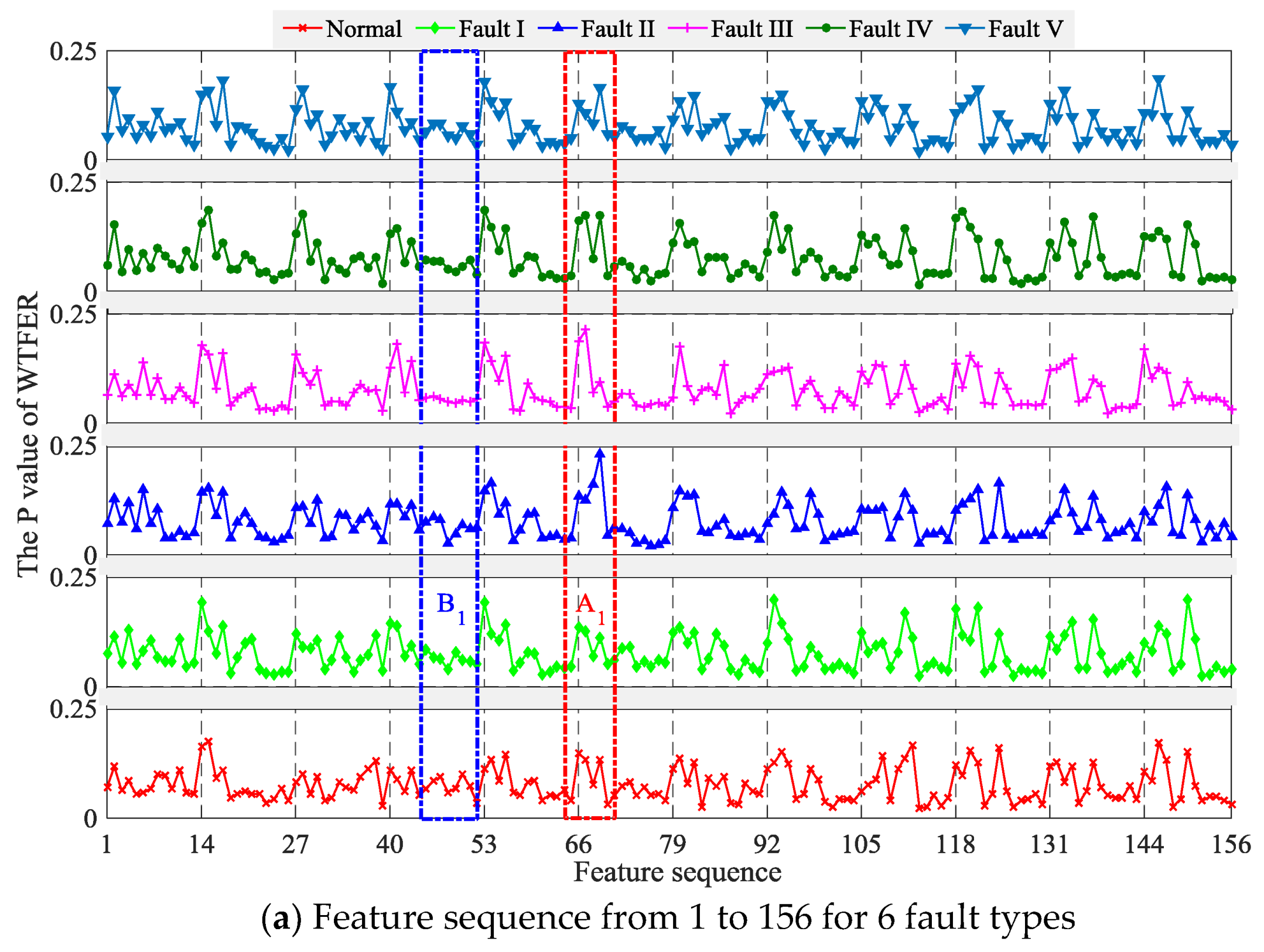 Sensors 18 01221 g006a
