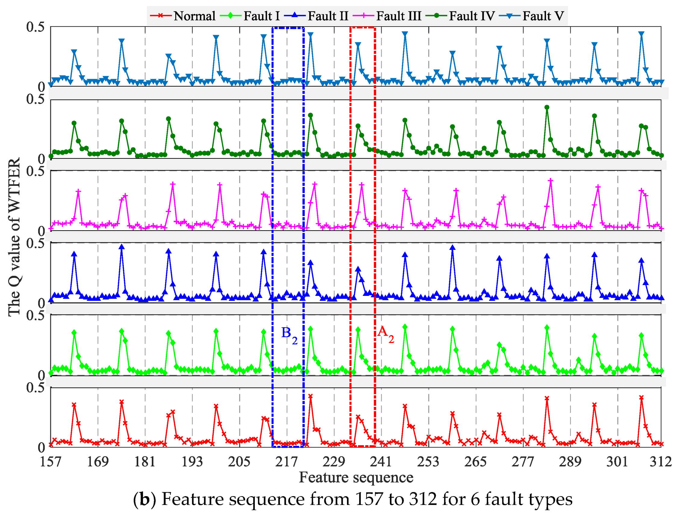 Sensors 18 01221 g006b