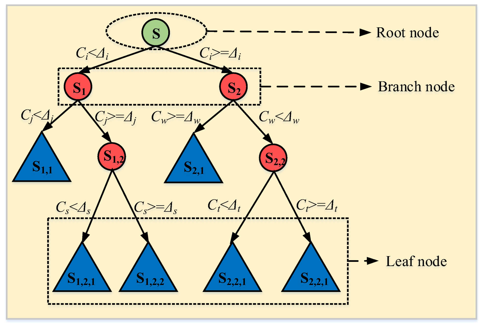Sensors 18 01221 g007