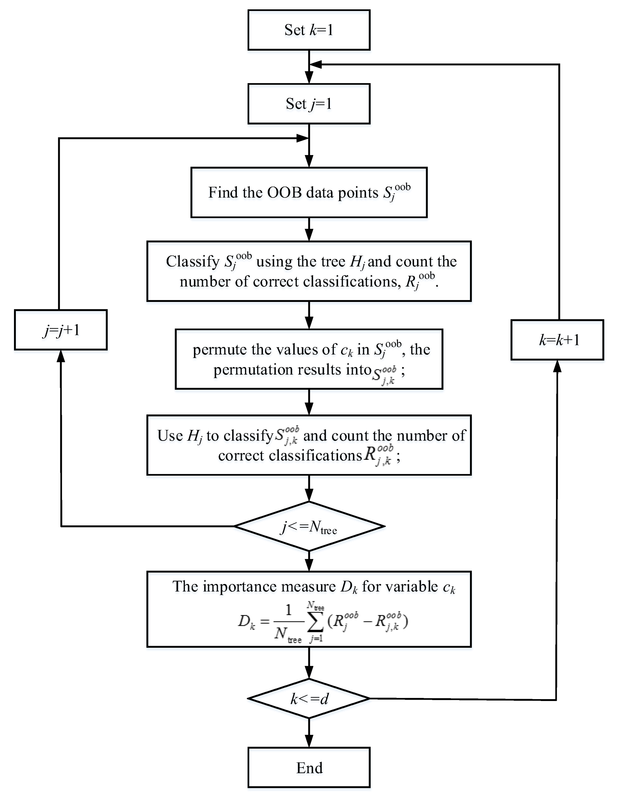 Sensors 18 01221 g009