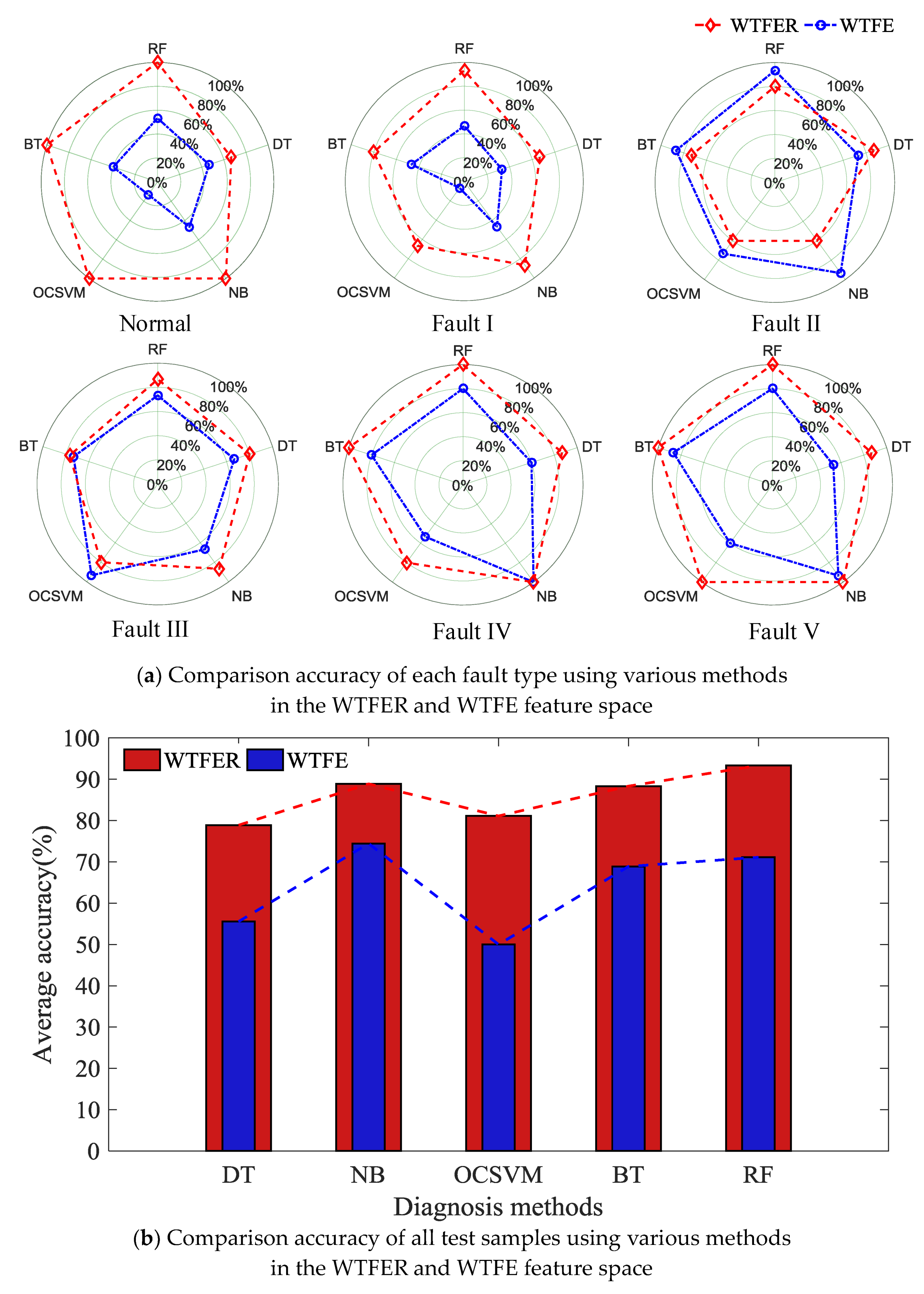 Sensors 18 01221 g010