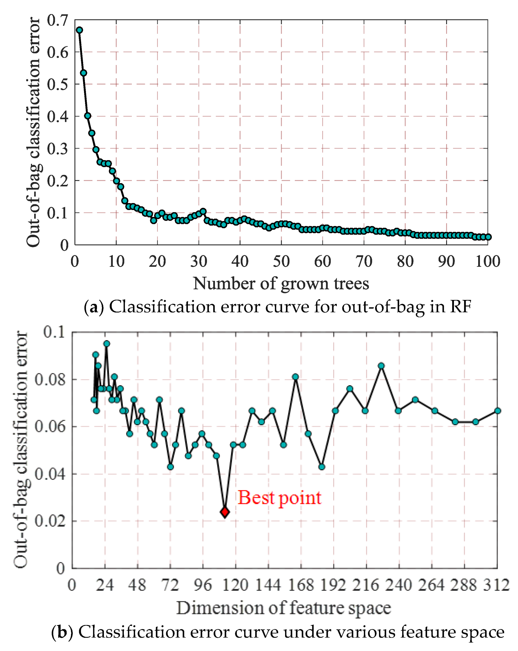 Sensors 18 01221 g011a