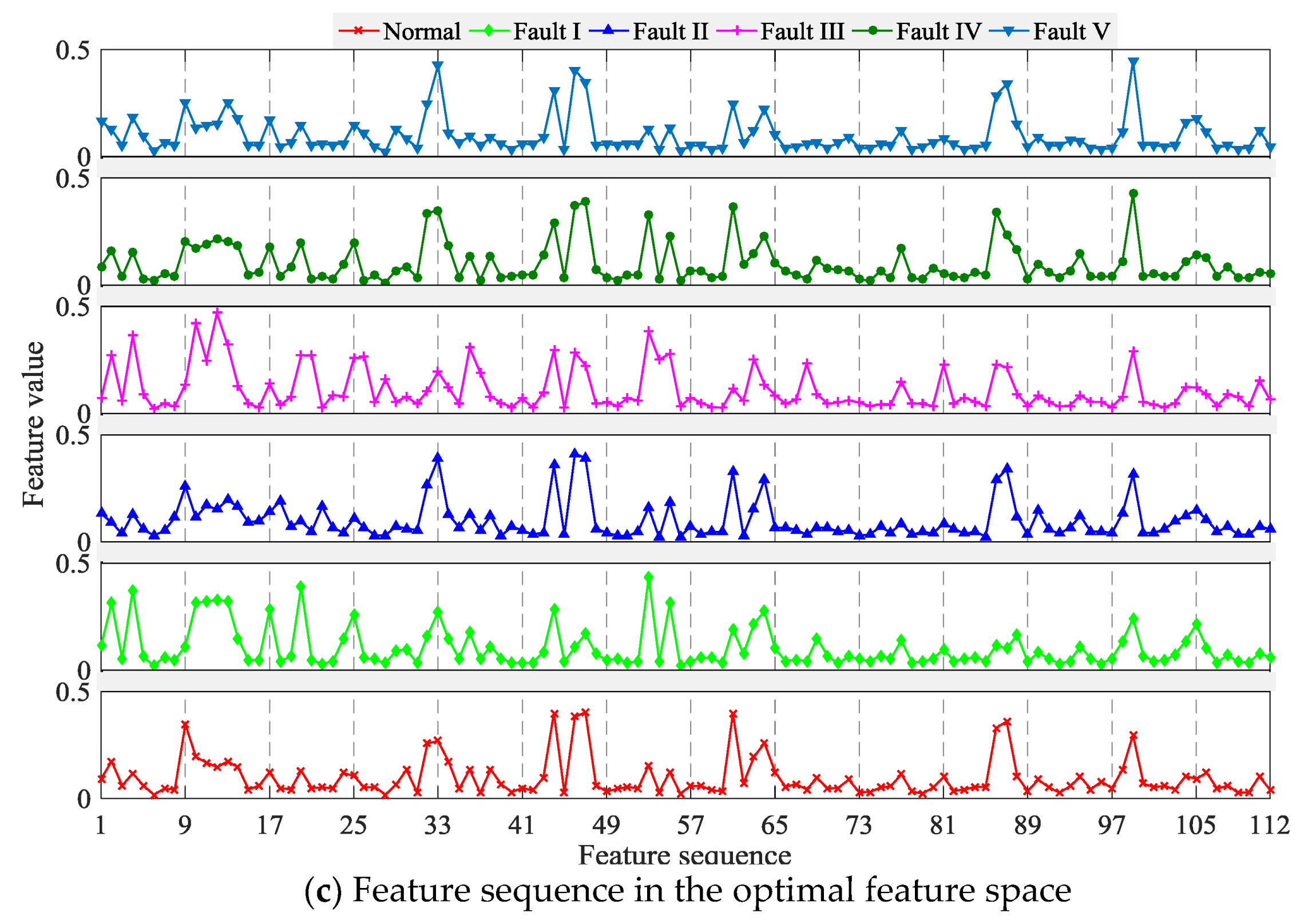 Sensors 18 01221 g011b