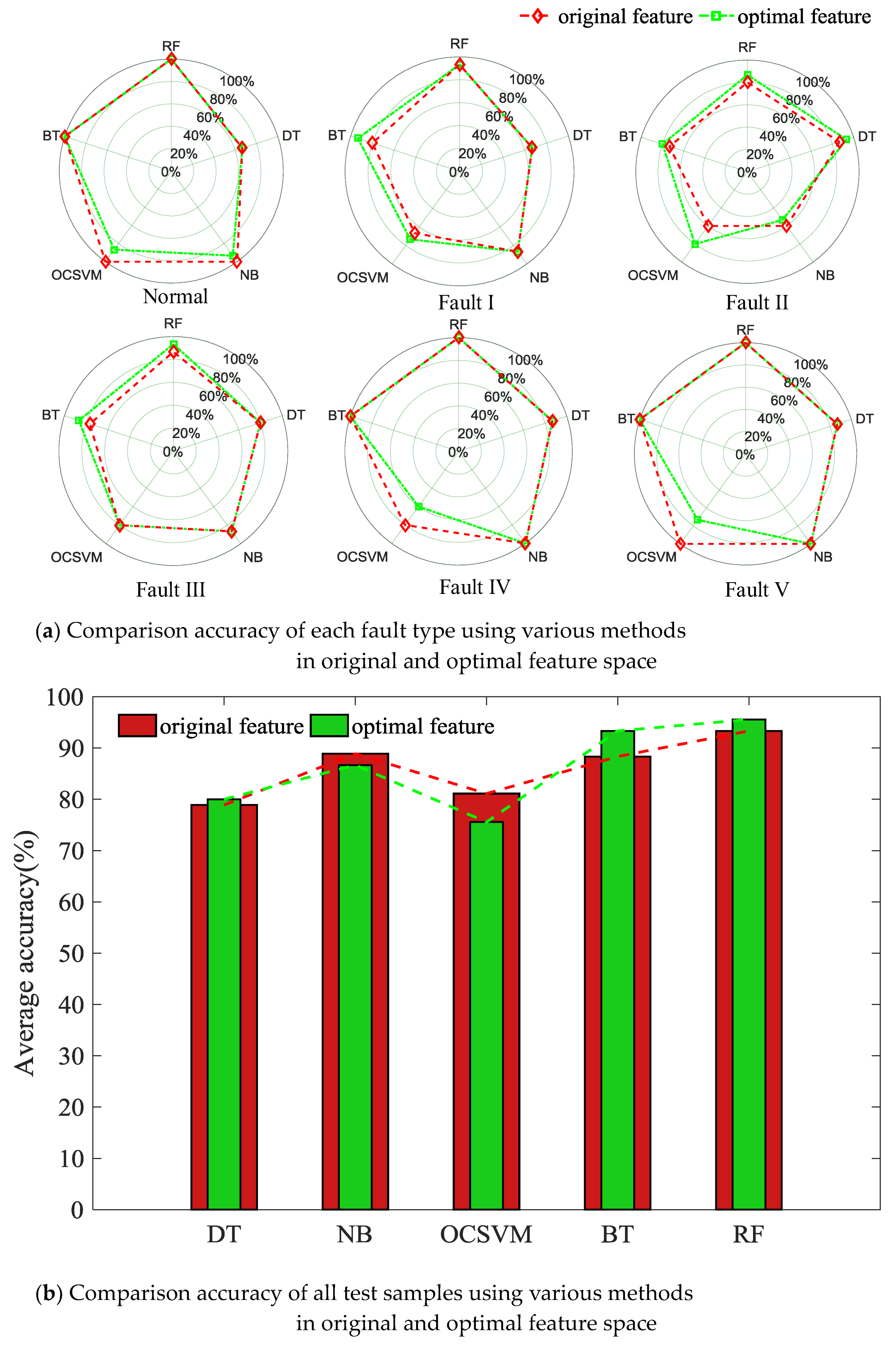 Sensors 18 01221 g012