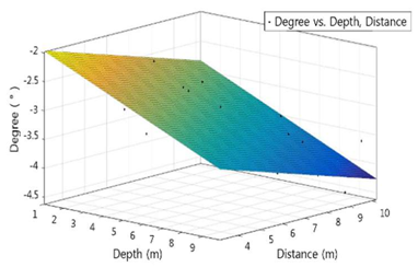 Sensors 18 01222 i002