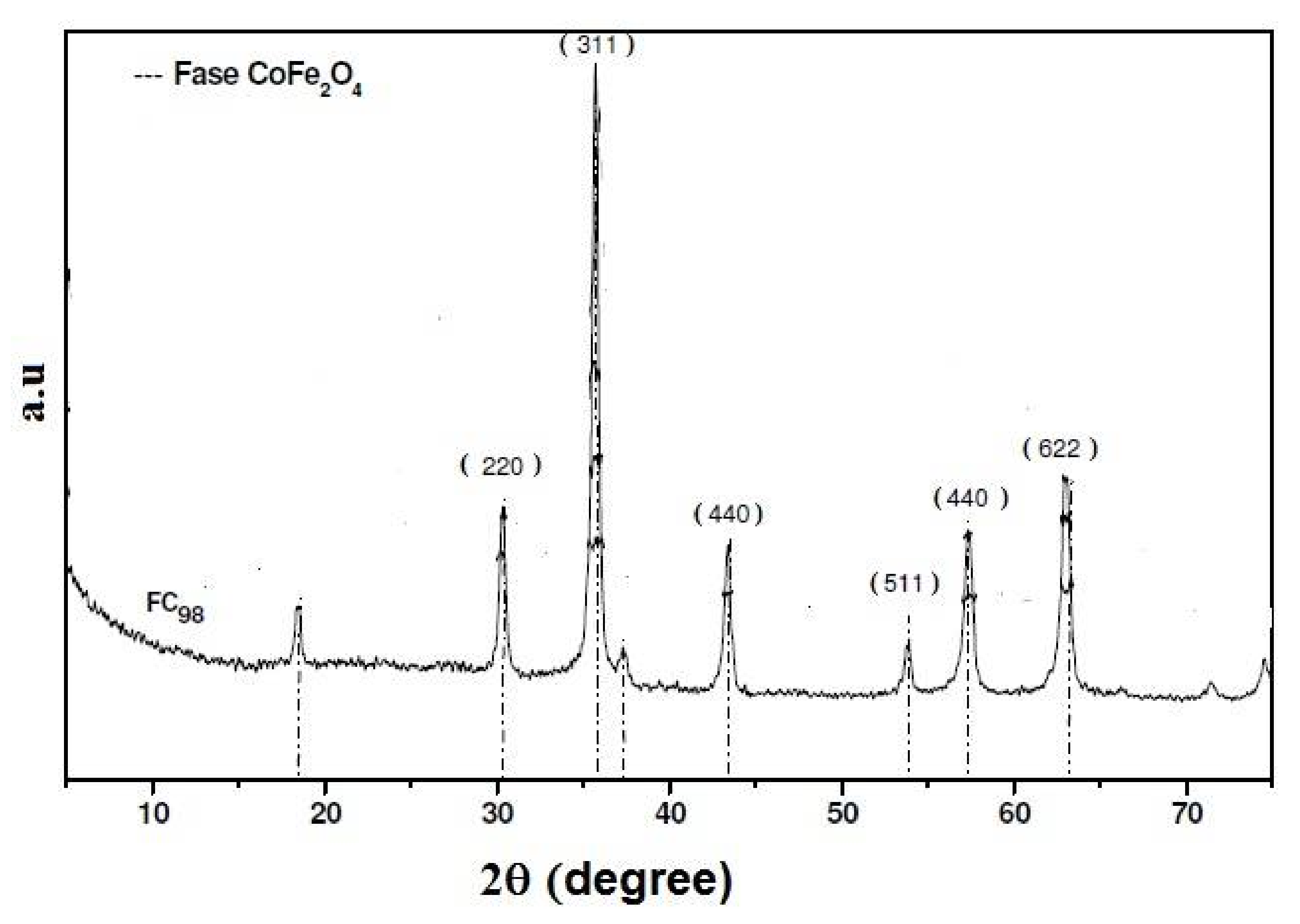 Sensors 18 01223 g001