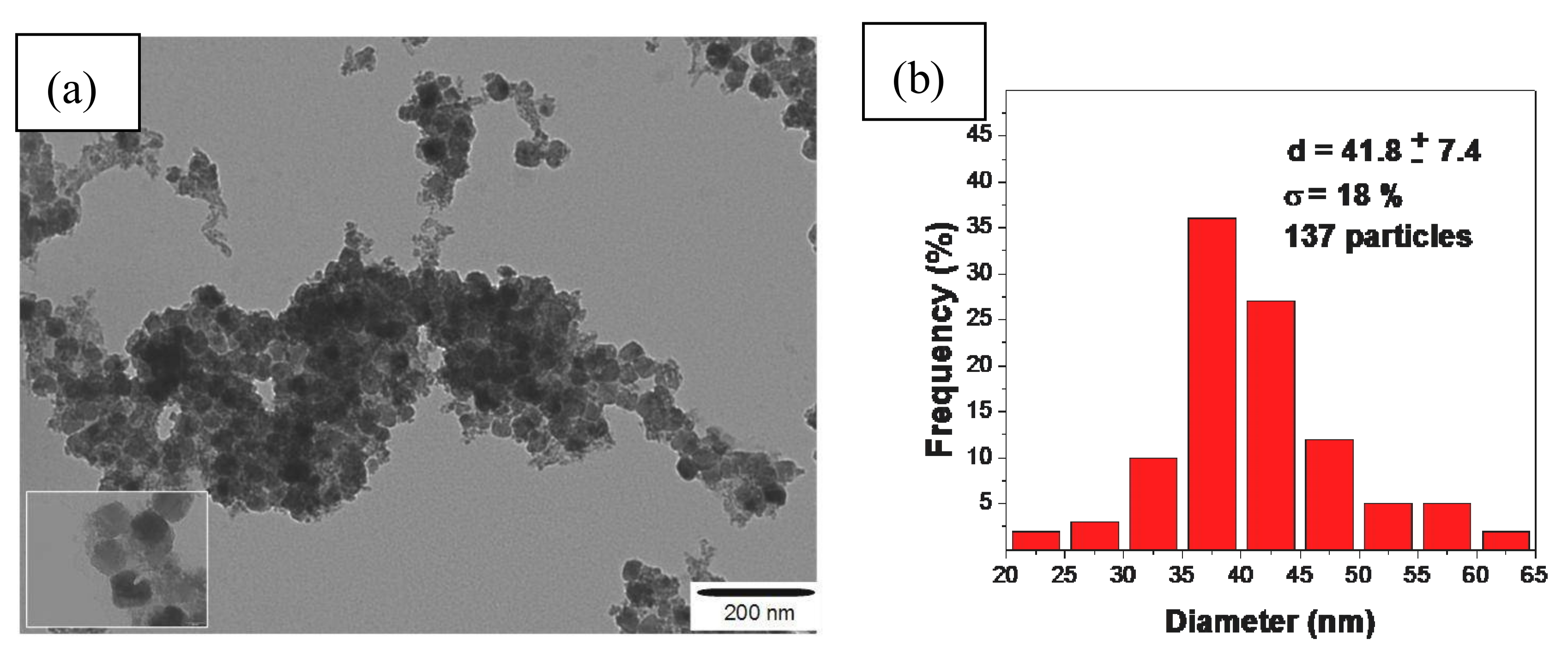 Sensors 18 01223 g002