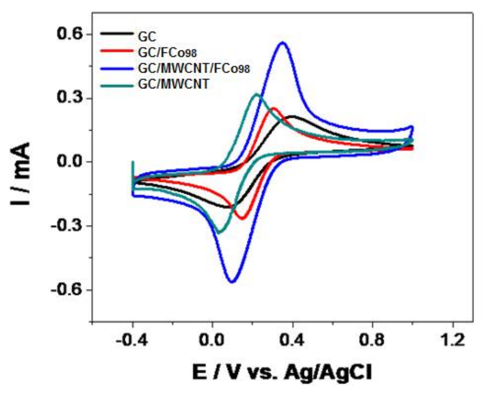 Sensors 18 01223 g003