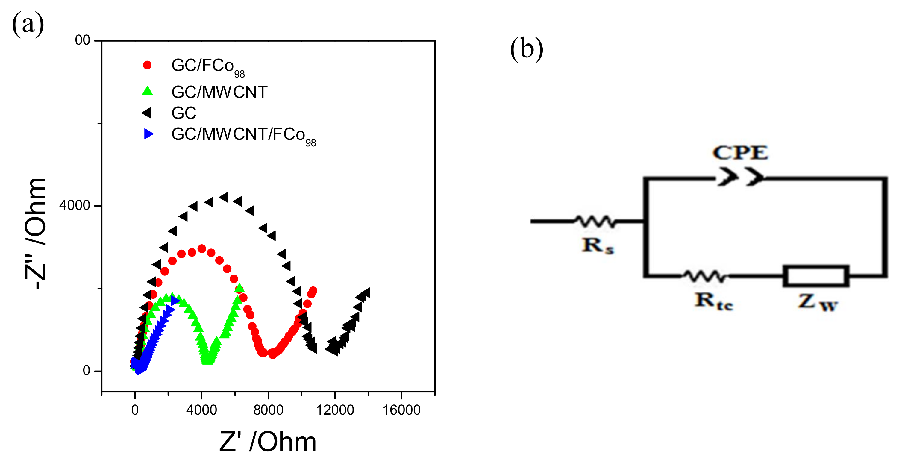 Sensors 18 01223 g004