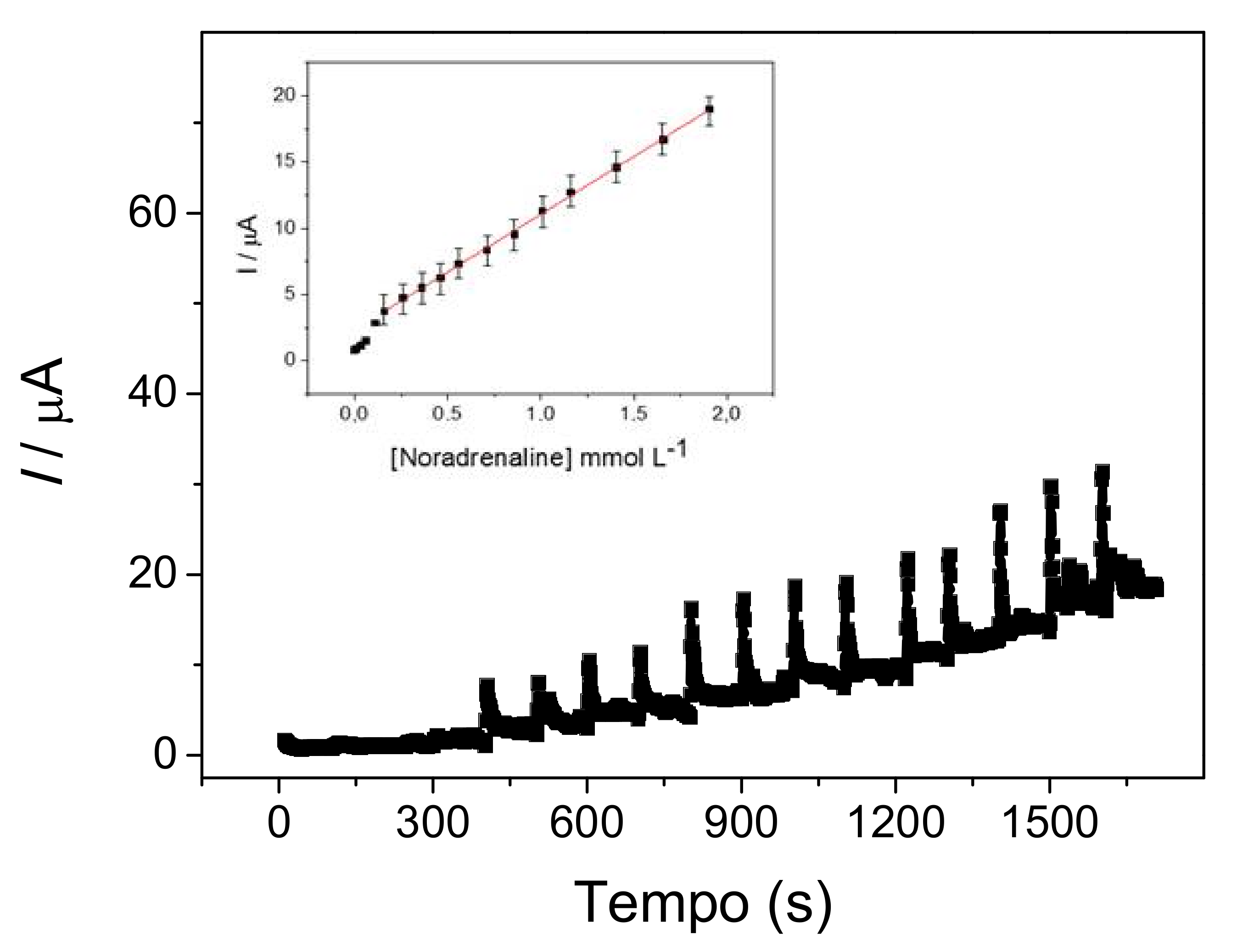 Sensors 18 01223 g006