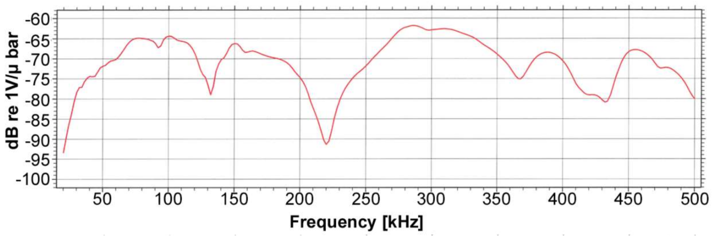 Sensors 18 01224 g006 Sensors 18 01224 g006